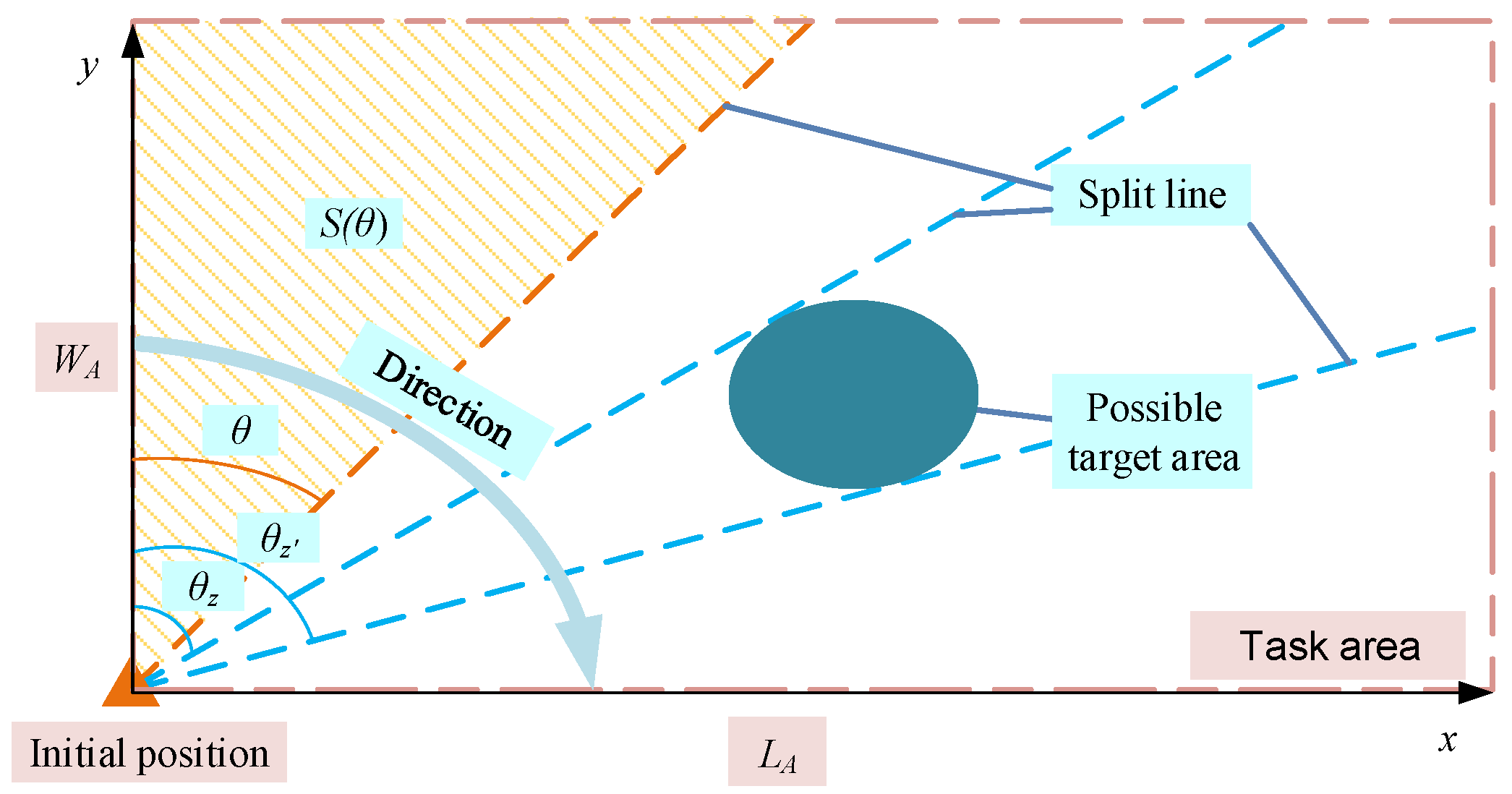 Remotesensing 15 00093 g004