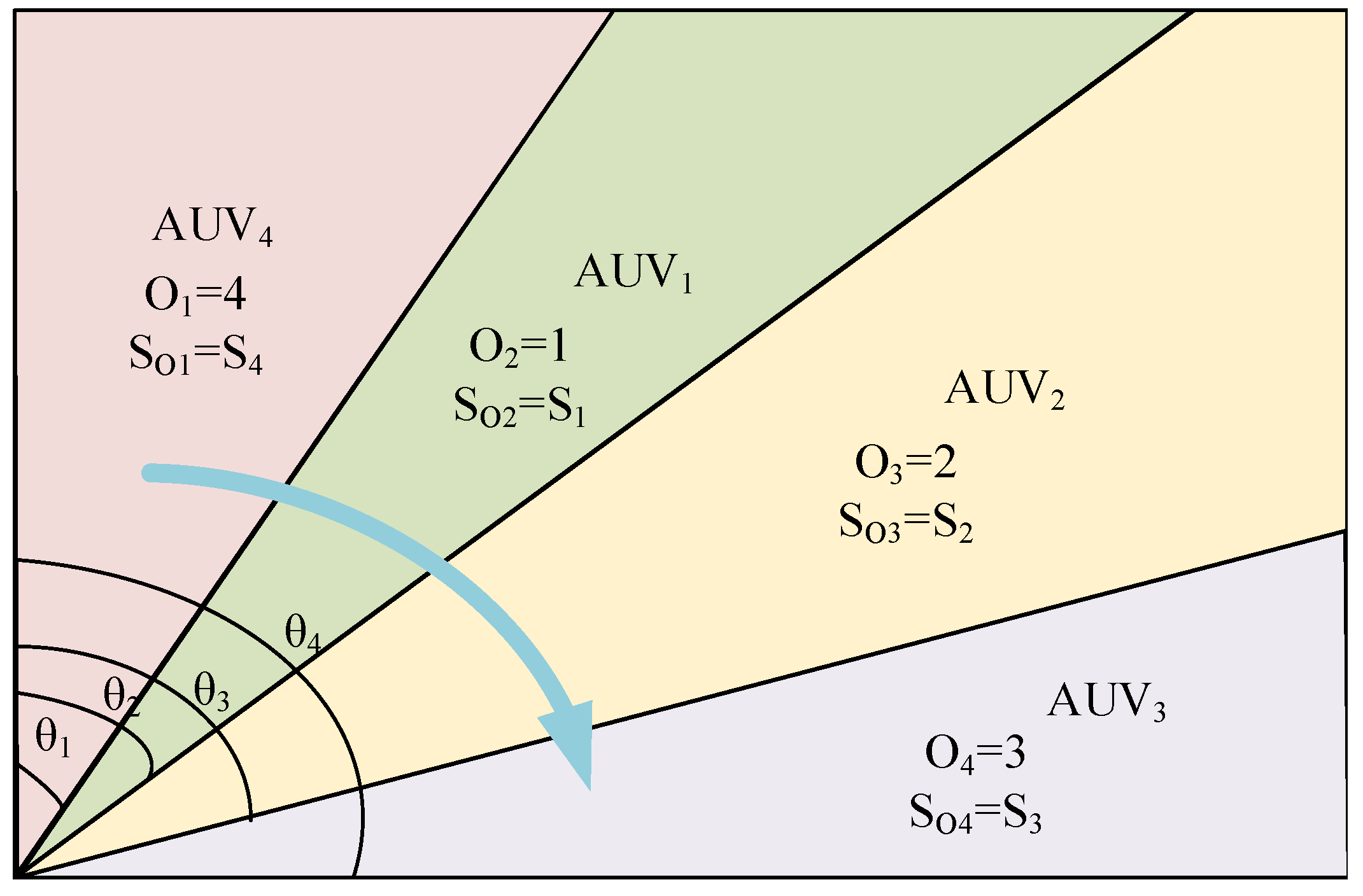 Remotesensing 15 00093 g005