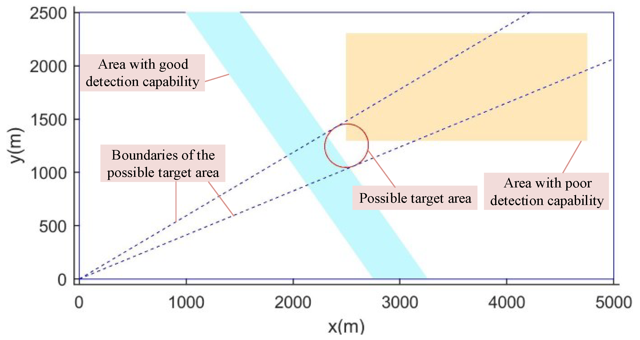 Remotesensing 15 00093 g009