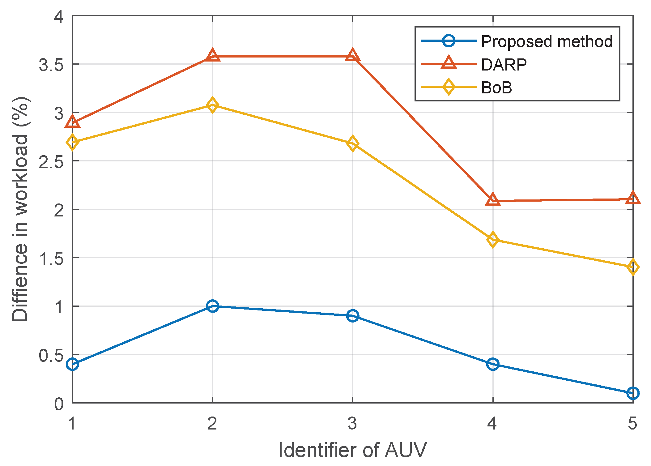 Remotesensing 15 00093 g014