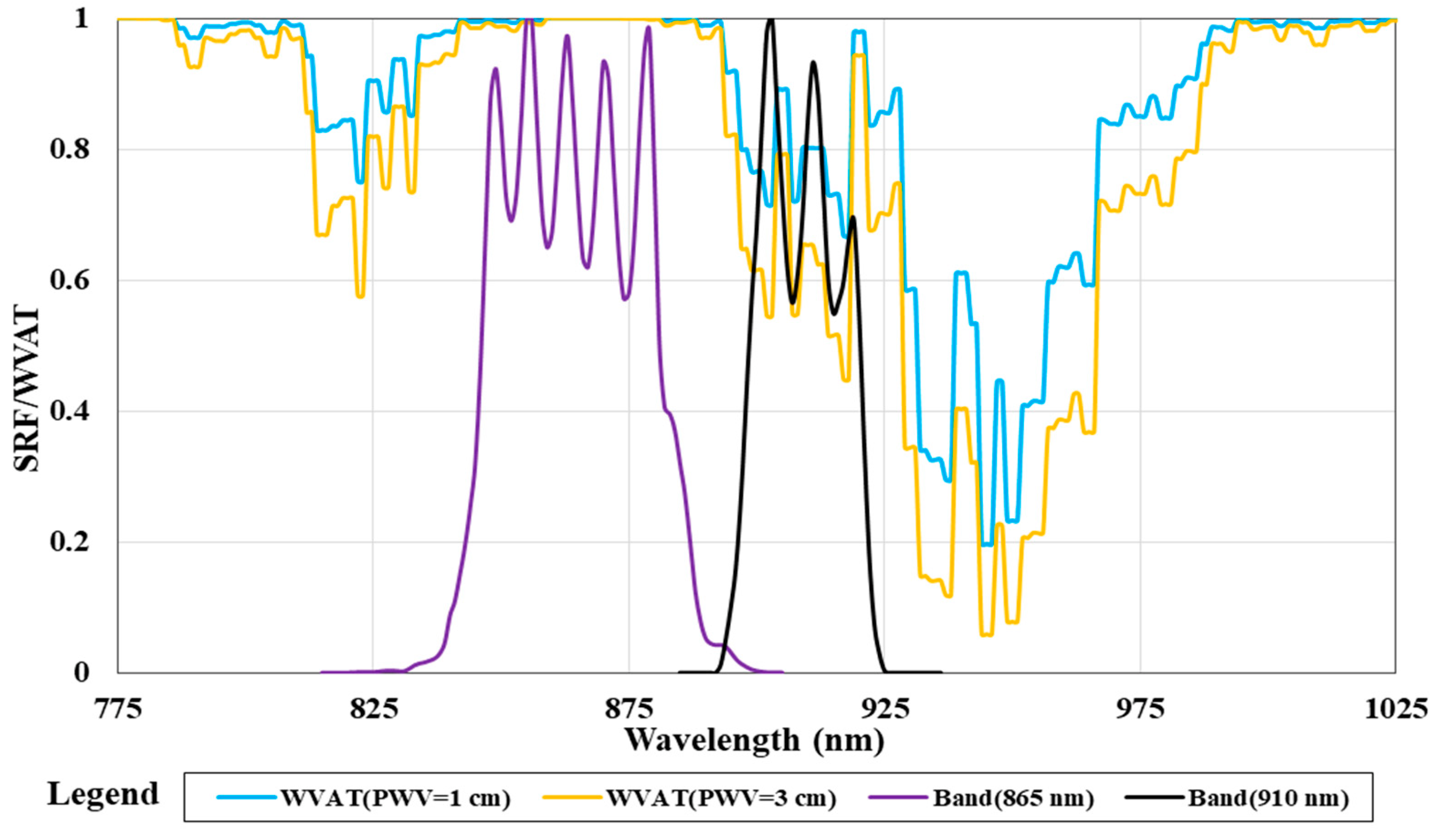 Remotesensing 15 00094 g001 Remotesensing 15 00094 g001