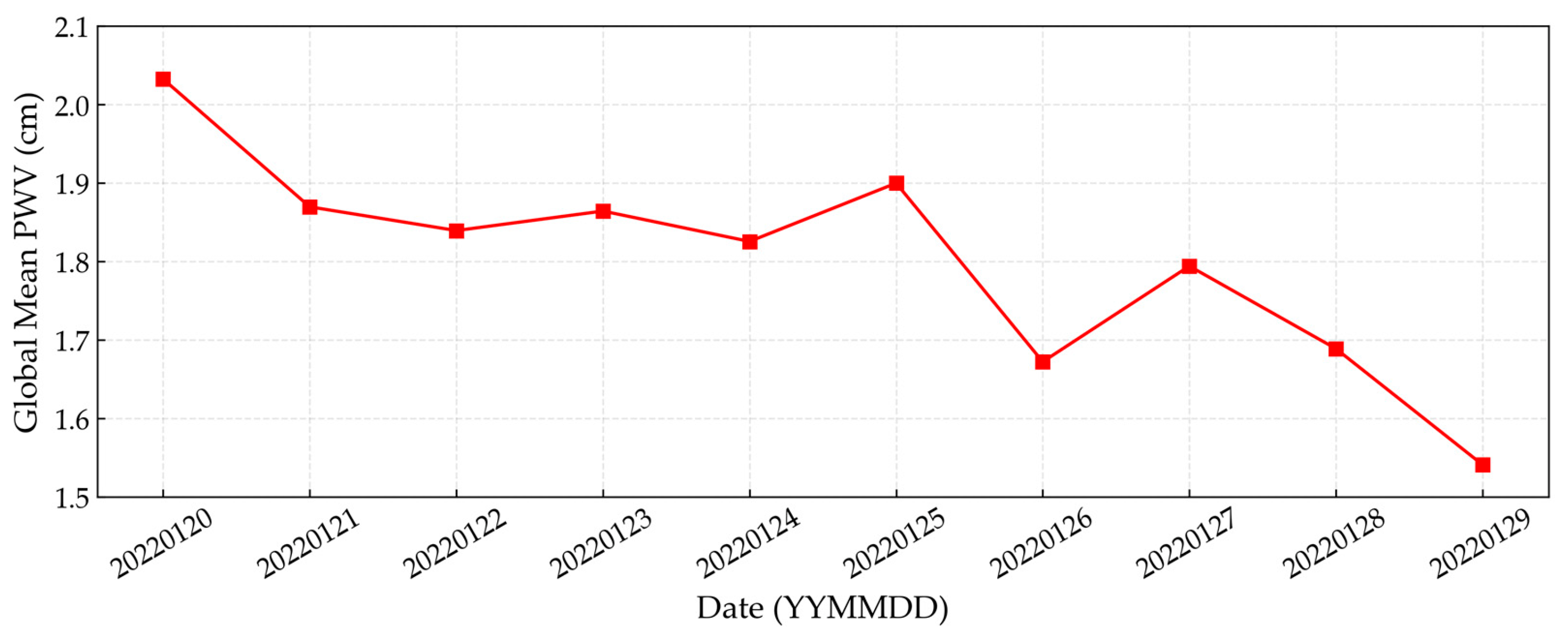 Remotesensing 15 00094 g005 Remotesensing 15 00094 g005