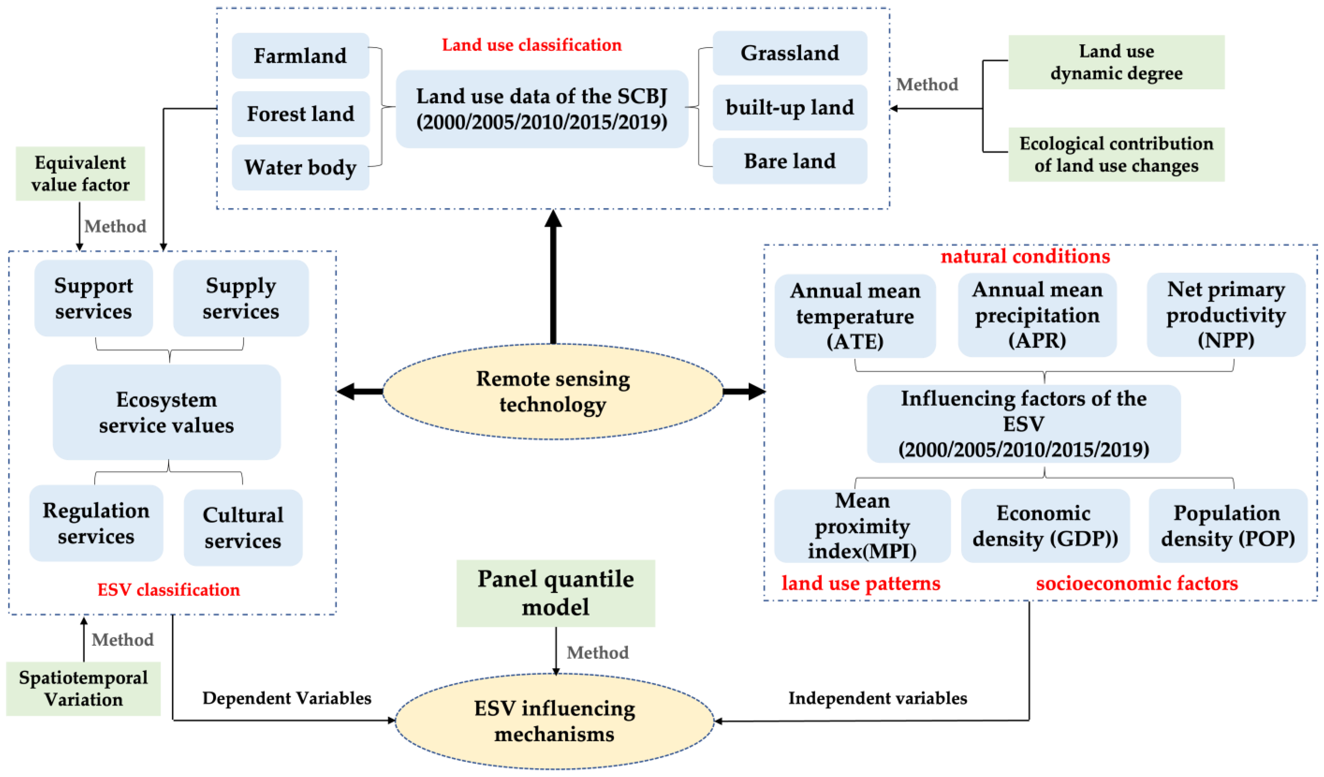 Remotesensing 15 00112 g002