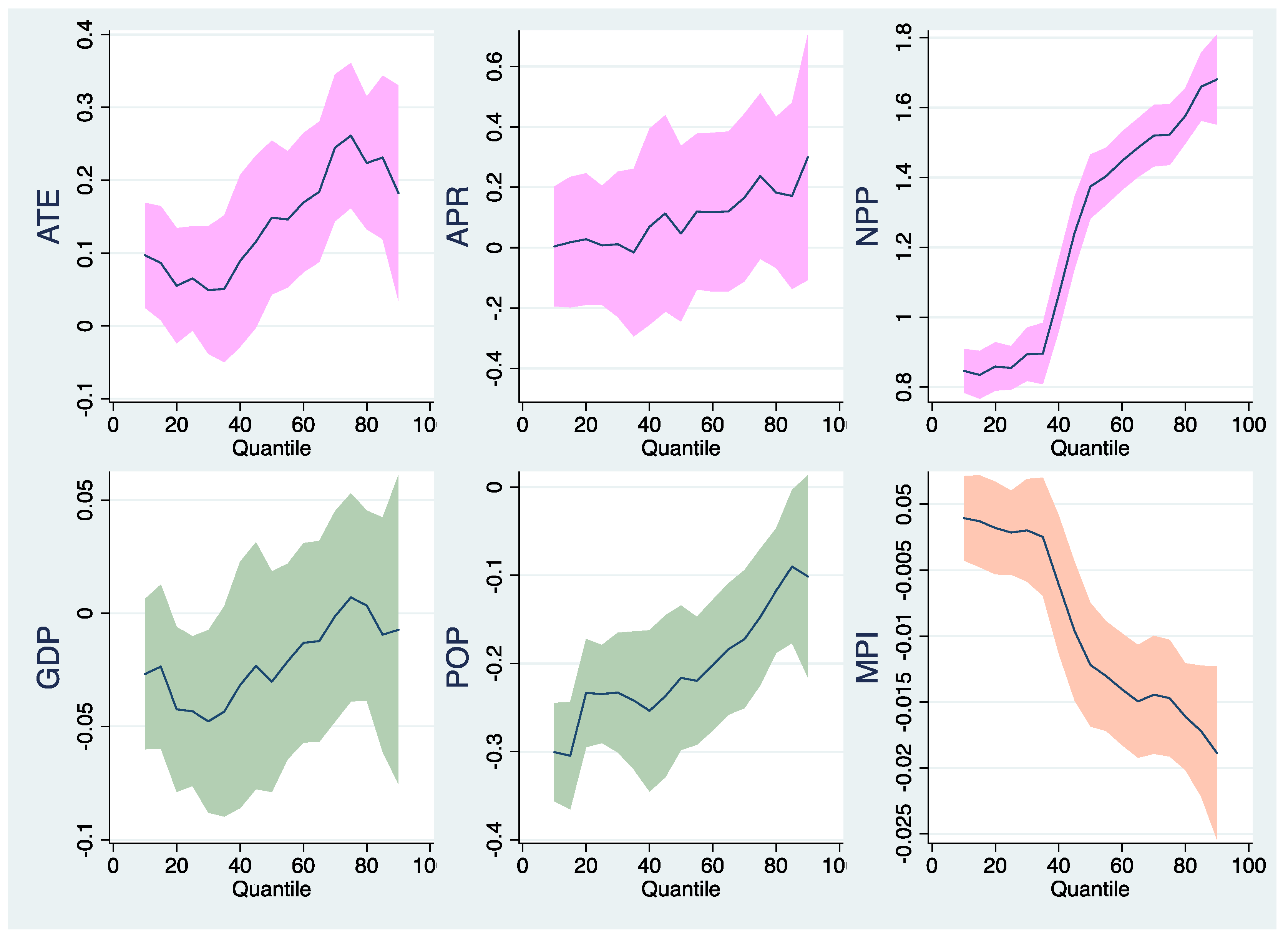 Remotesensing 15 00112 g007