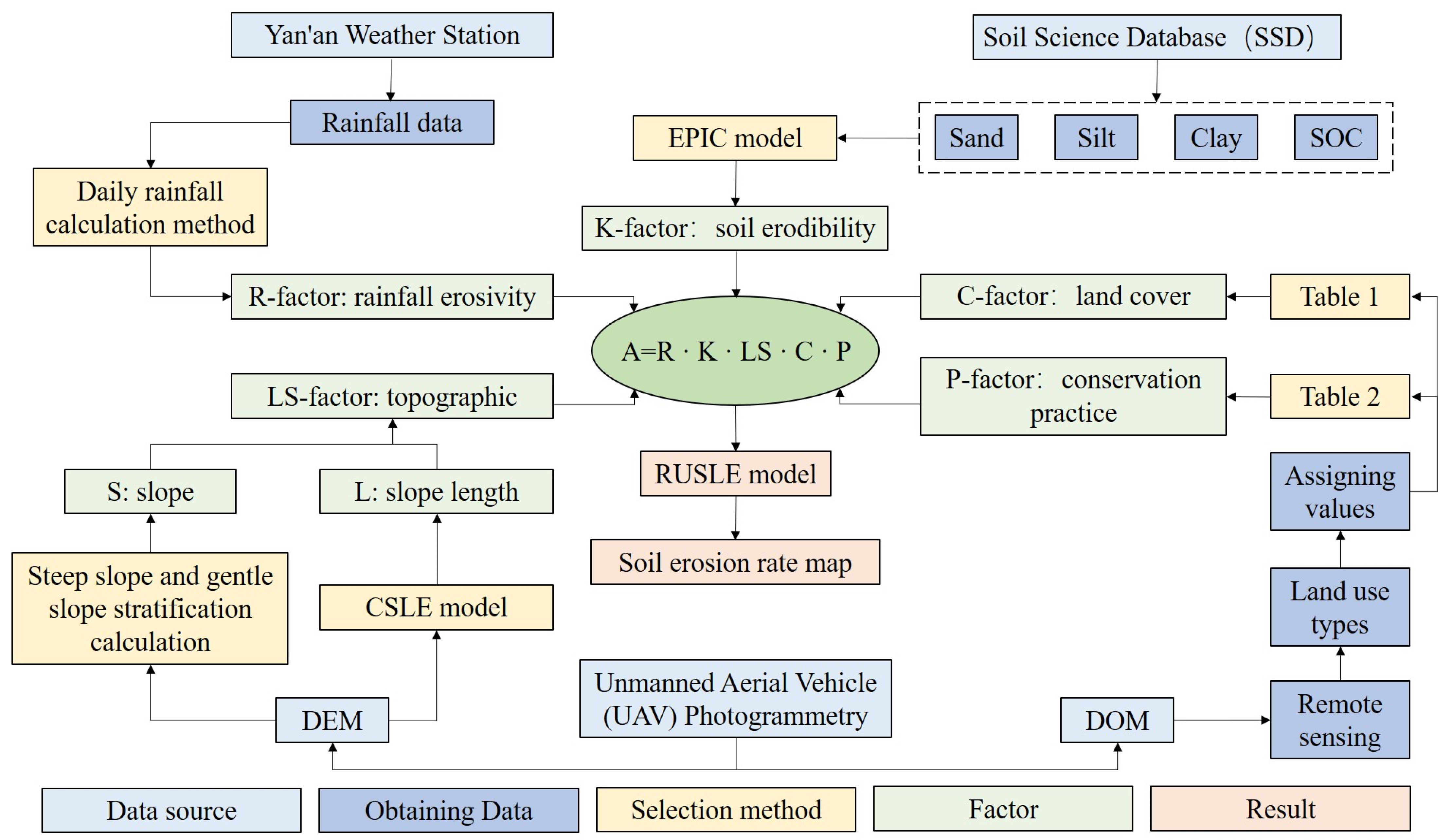 Remotesensing 15 00113 g004