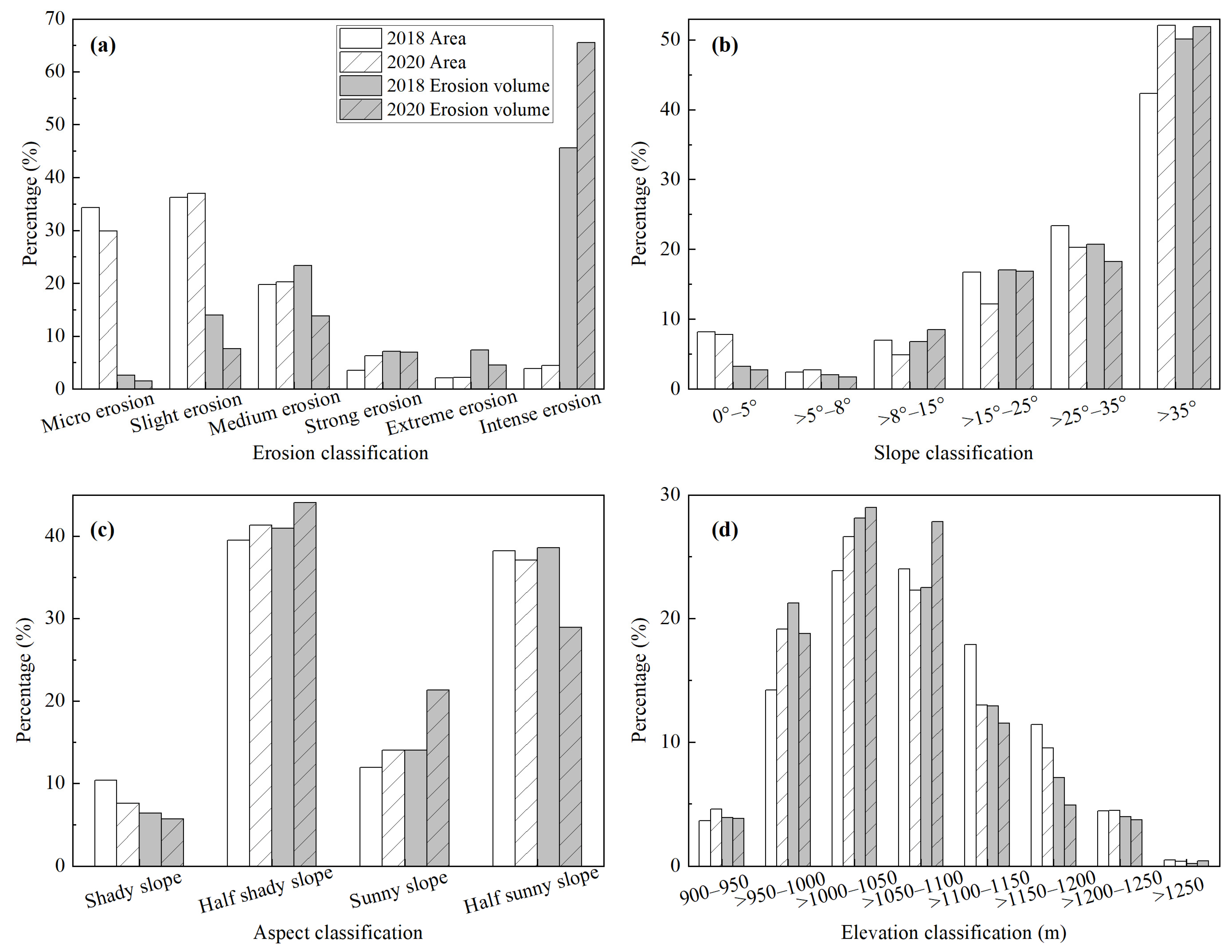Remotesensing 15 00113 g010