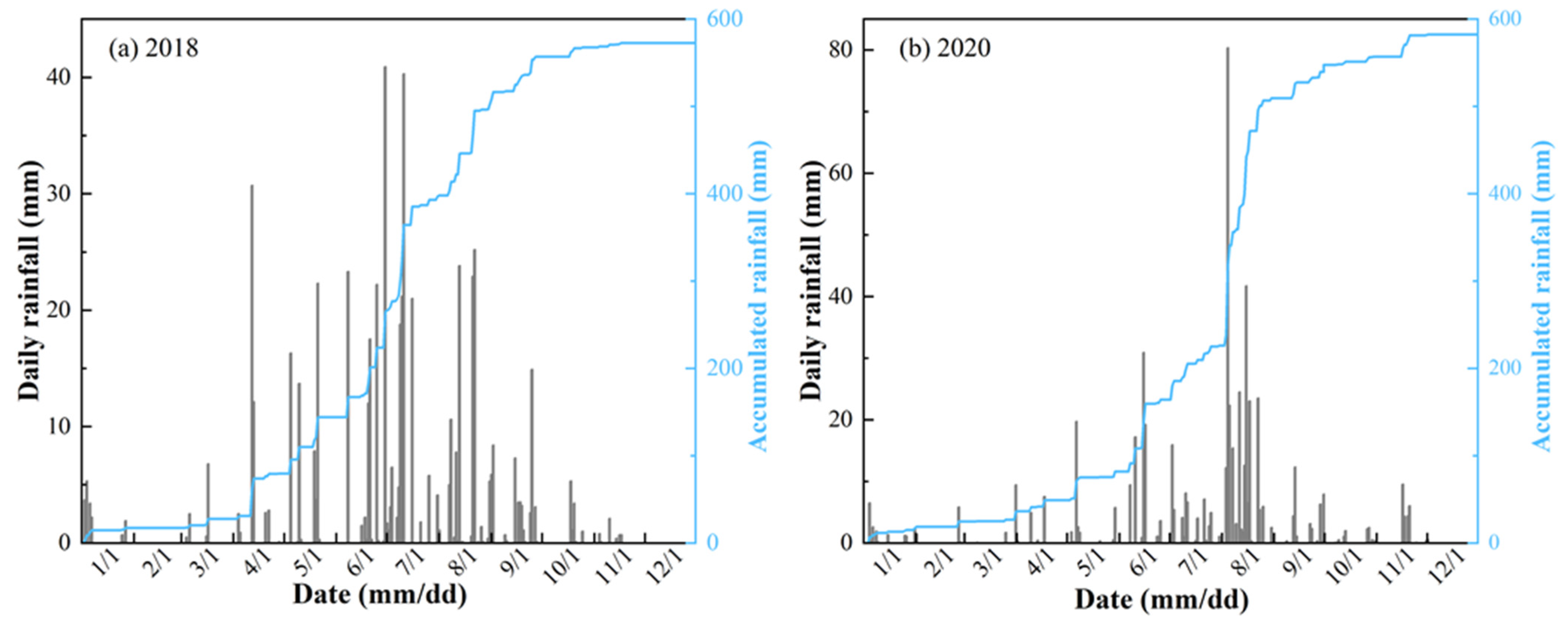Remotesensing 15 00113 g011