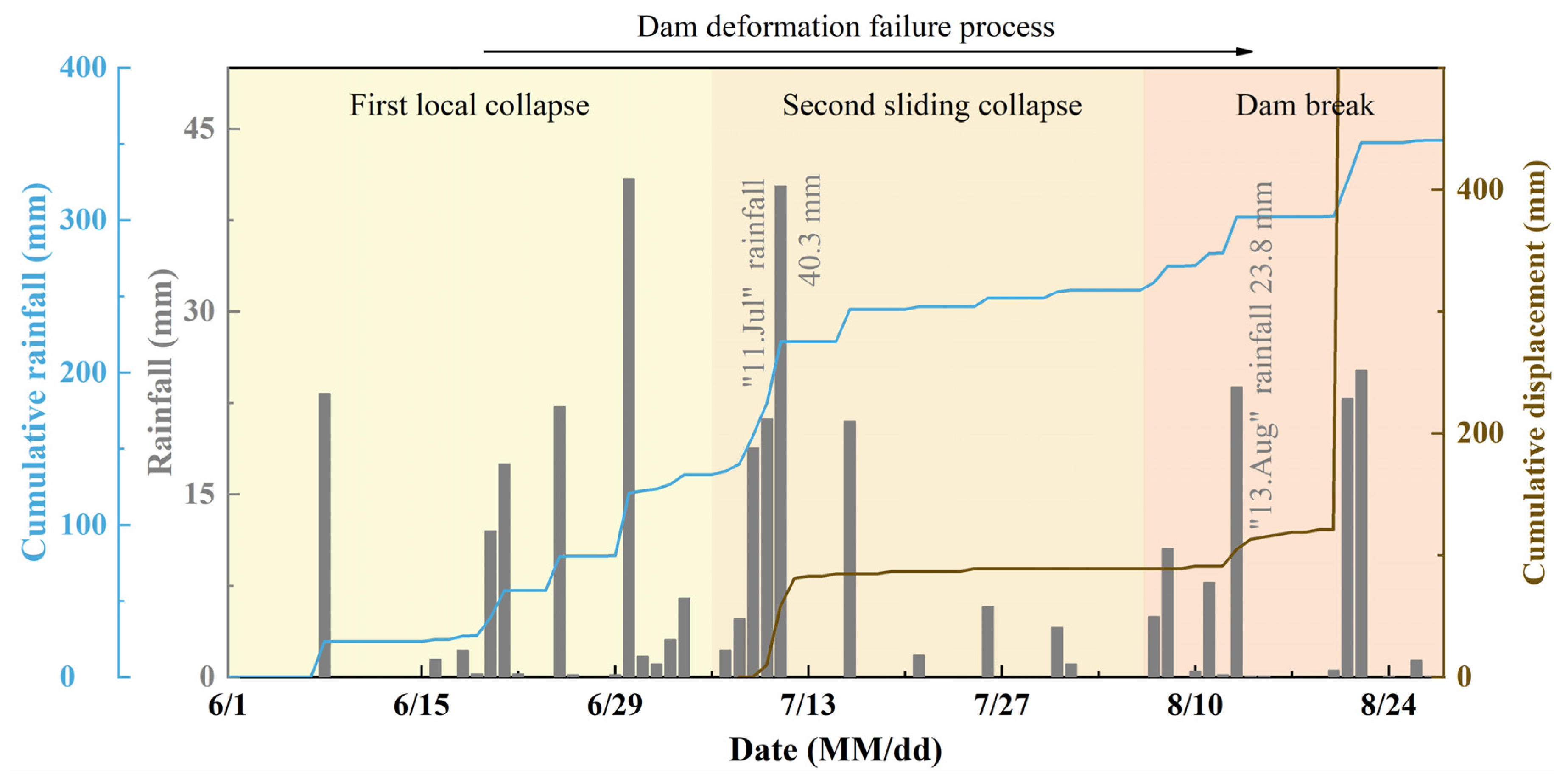 Remotesensing 15 00113 g013
