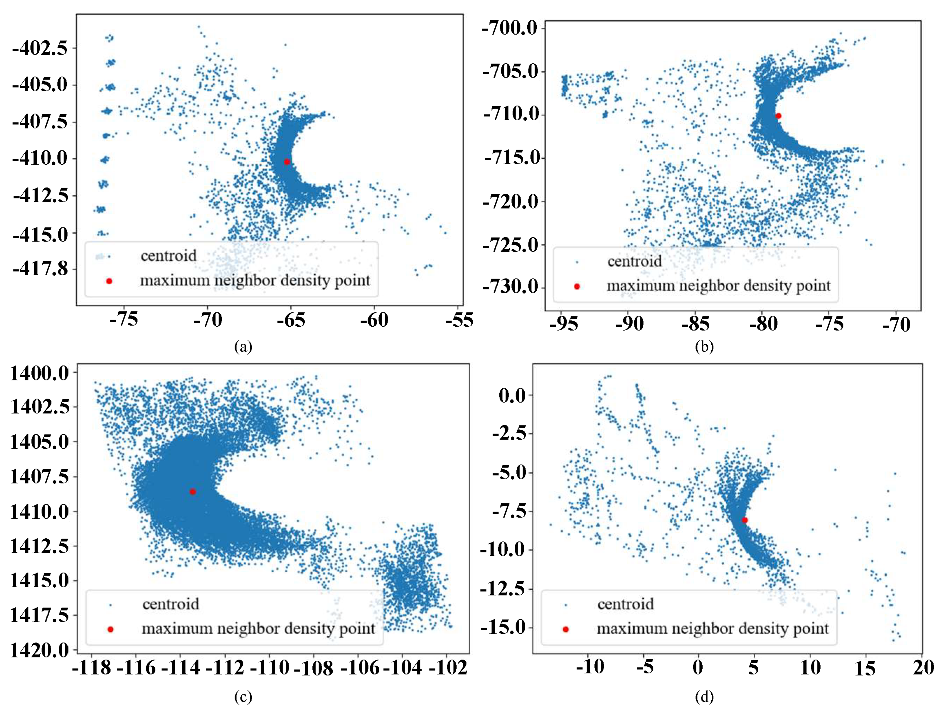 Remotesensing 15 00115 g008
