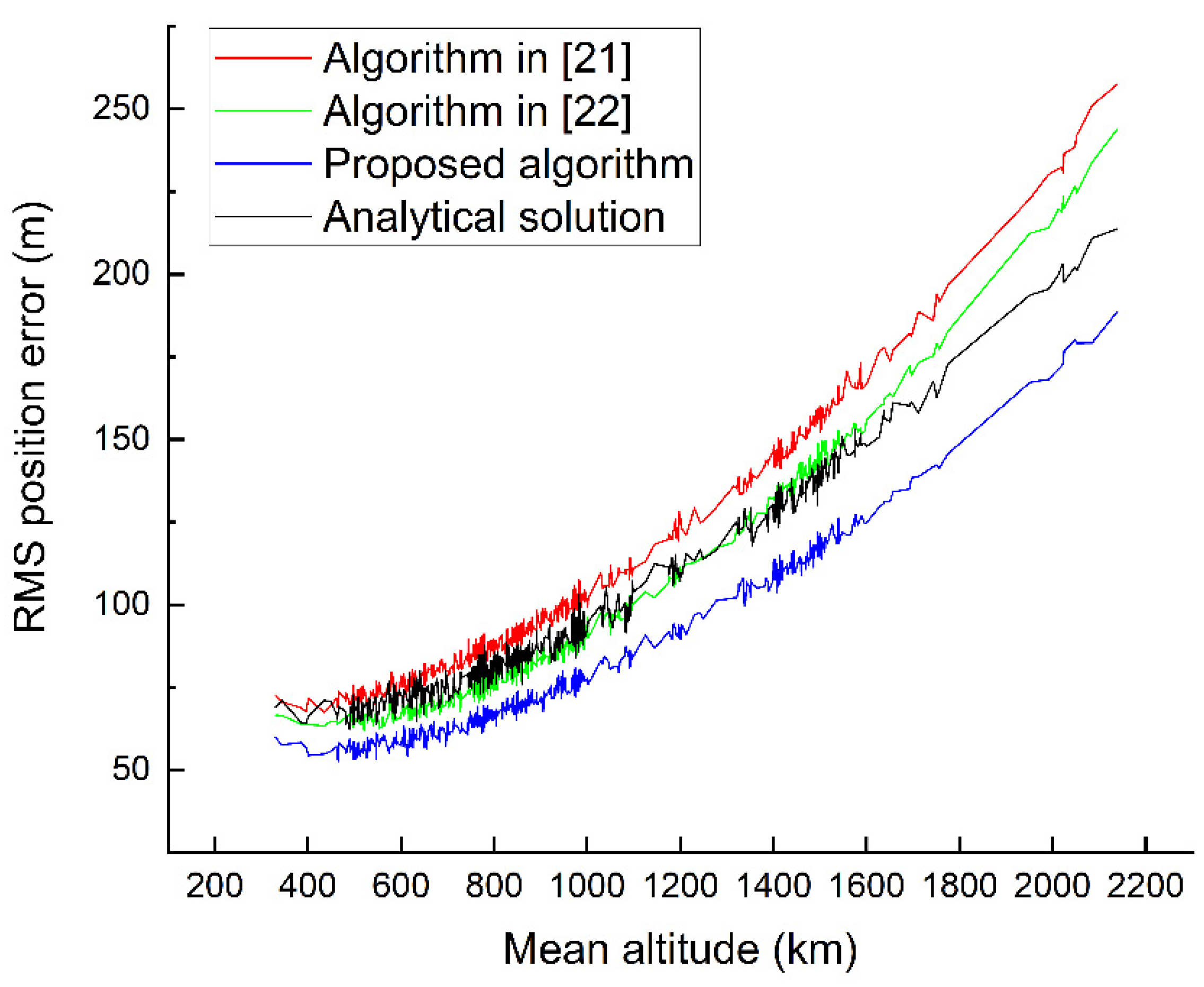 Remotesensing 15 00116 g005