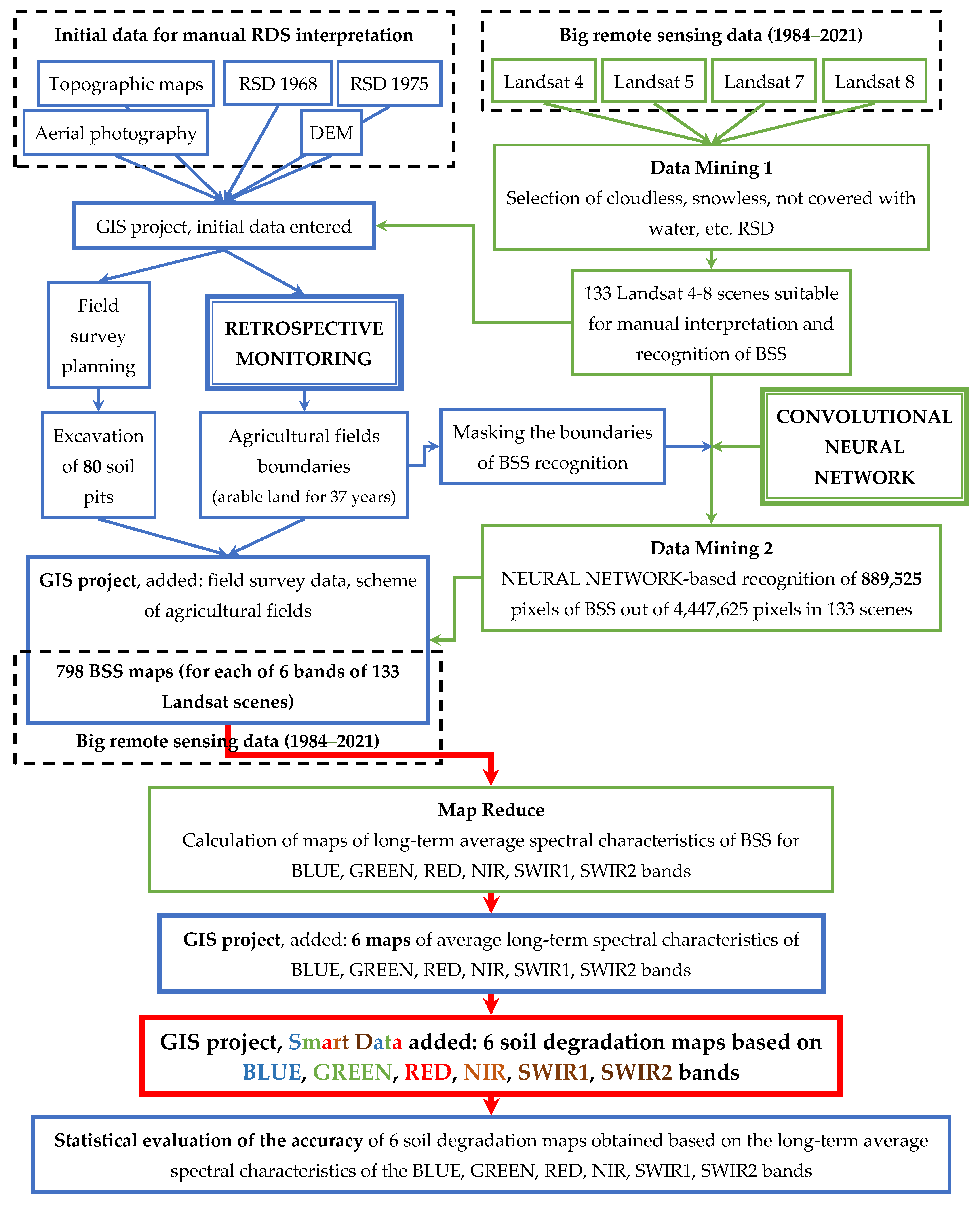 Remotesensing 15 00124 g002 Remotesensing 15 00124 g002