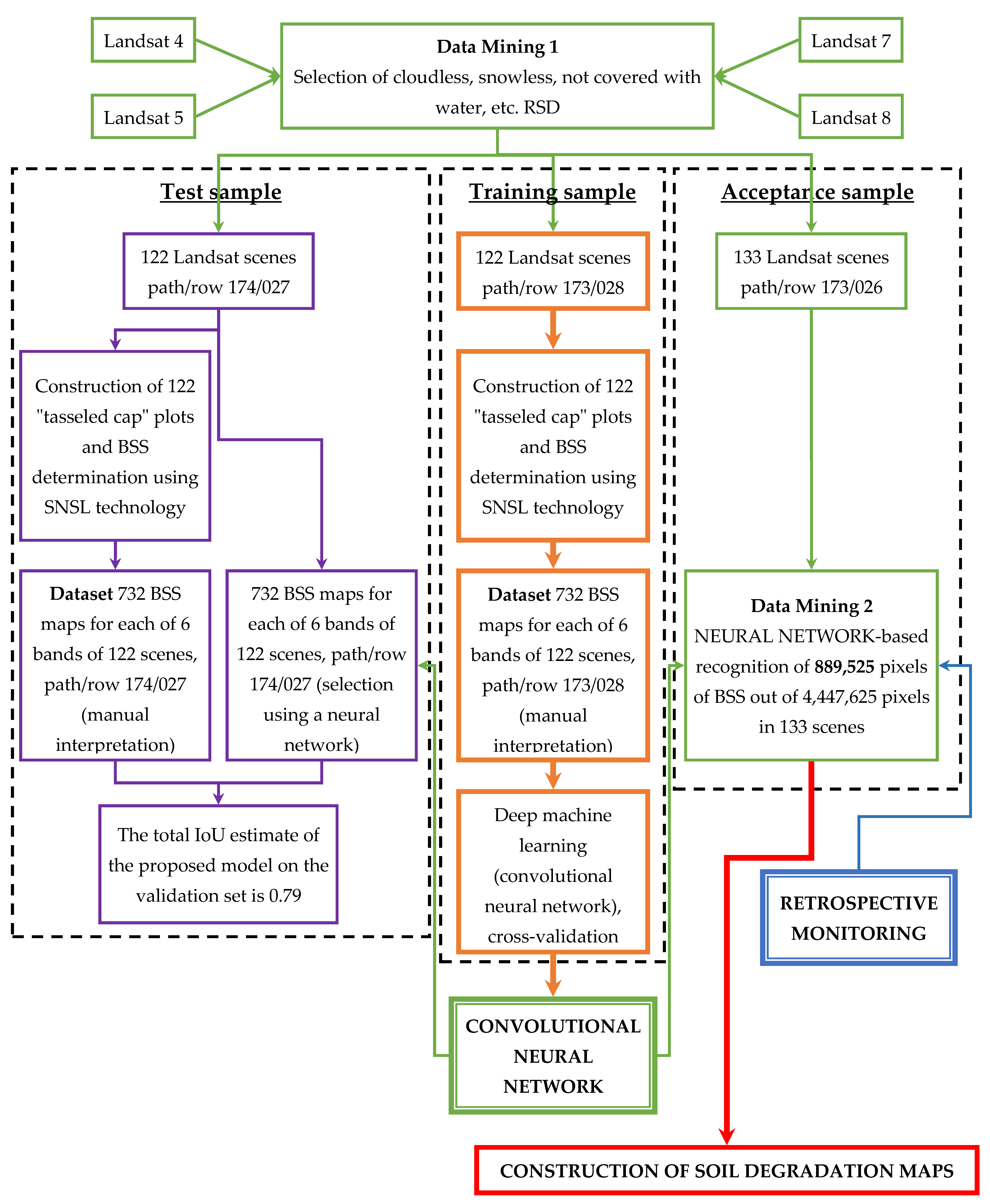 Remotesensing 15 00124 g003 Remotesensing 15 00124 g003