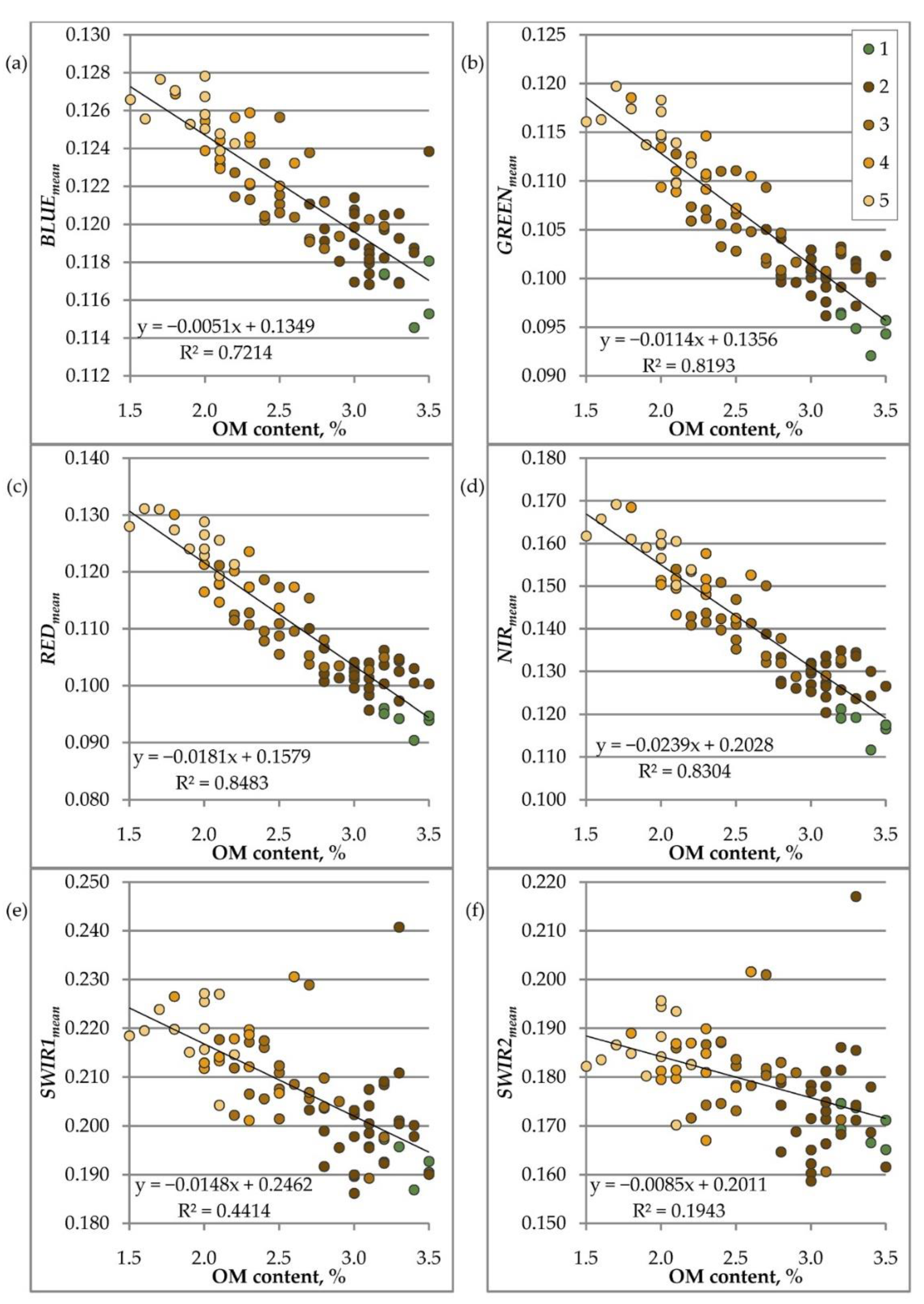 Remotesensing 15 00124 g006 Remotesensing 15 00124 g006