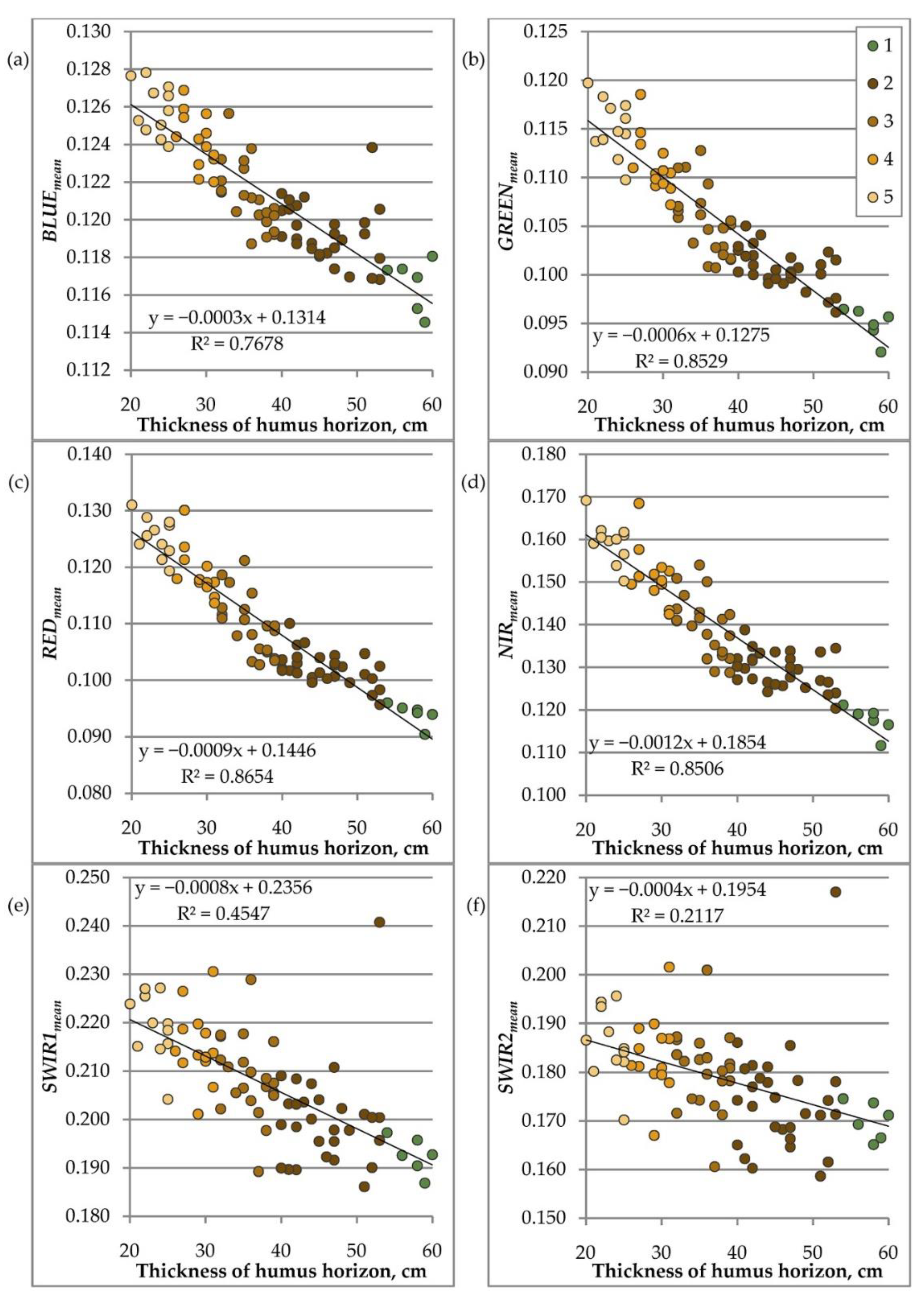 Remotesensing 15 00124 g007 Remotesensing 15 00124 g007