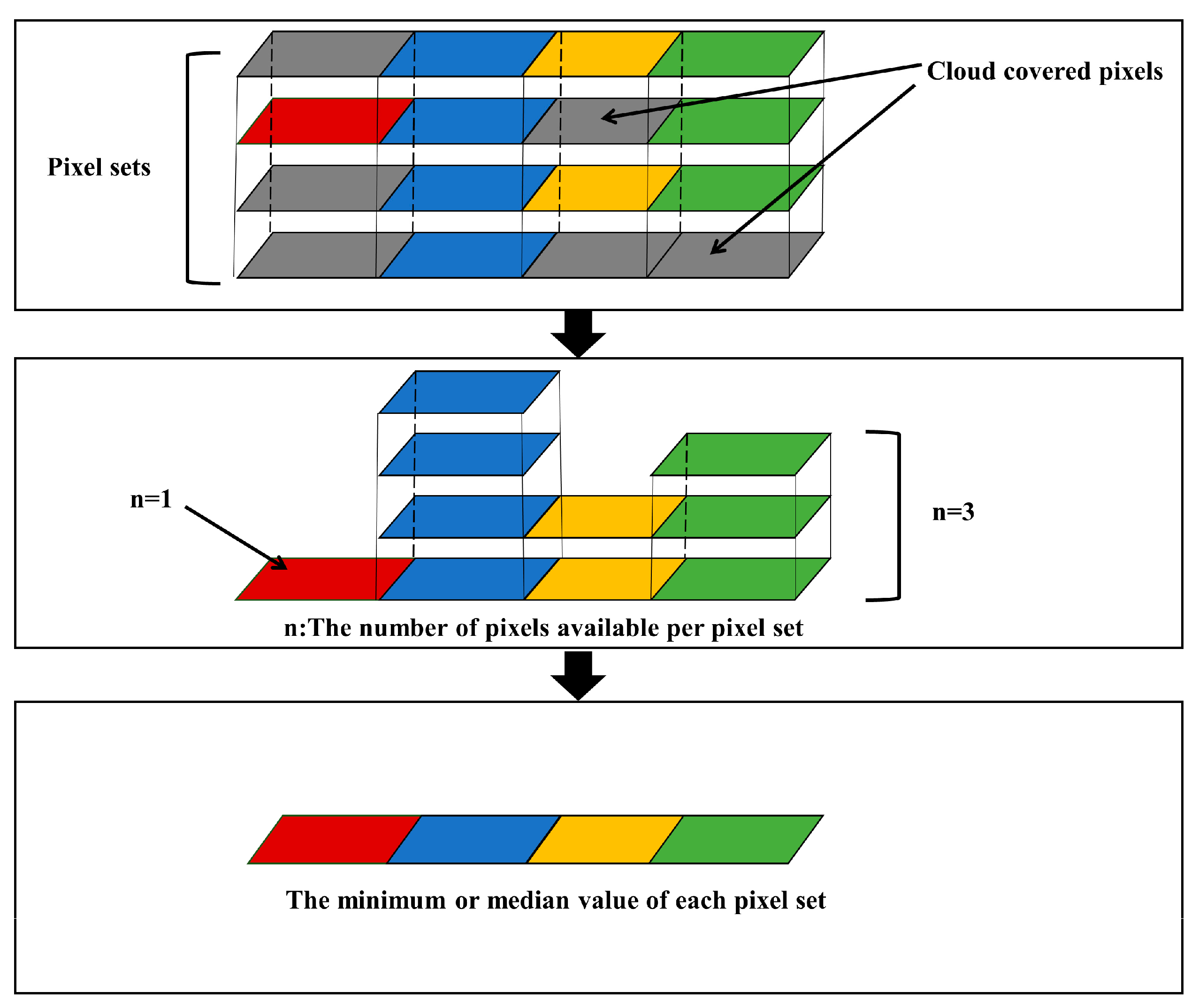 Remotesensing 15 00132 g003