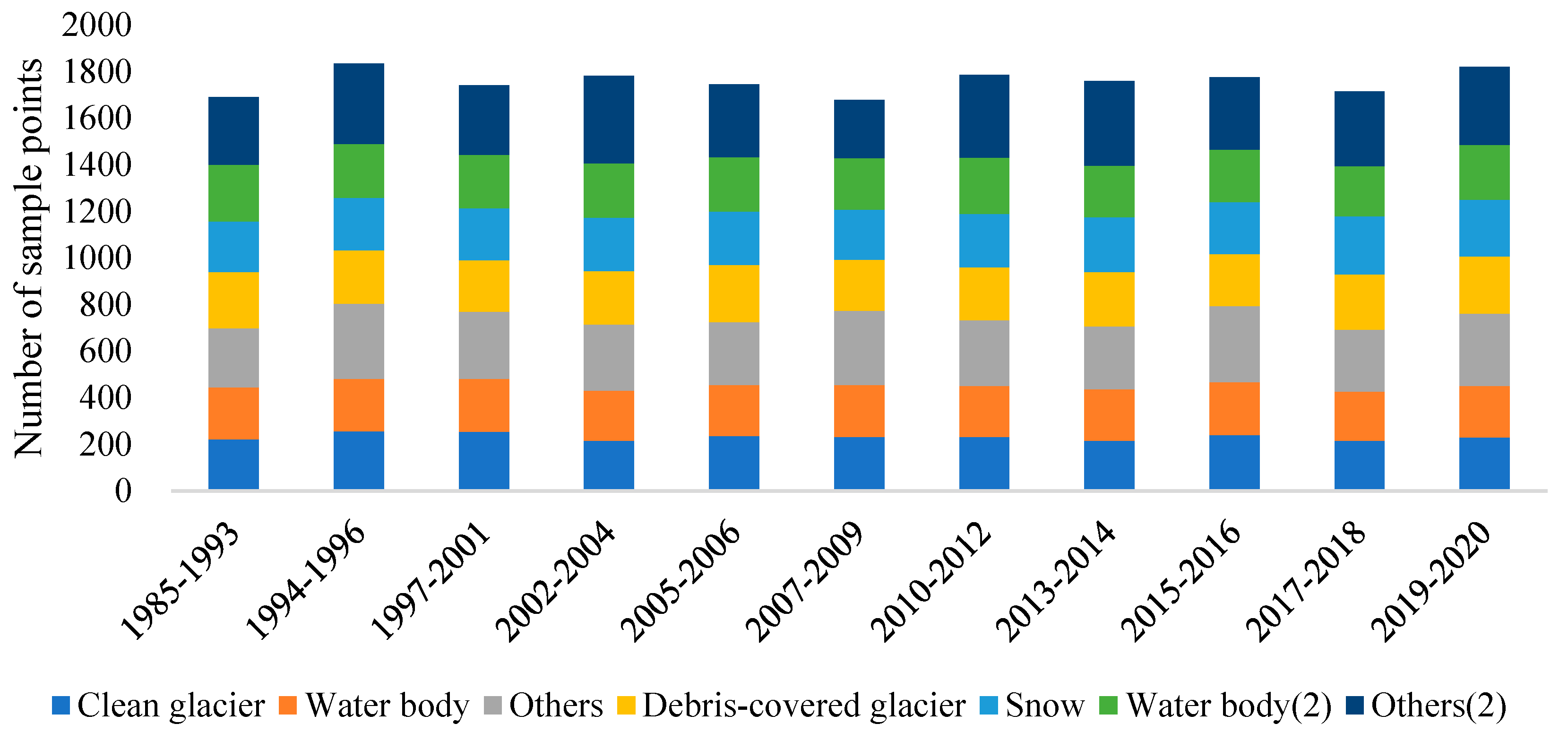 Remotesensing 15 00132 g004