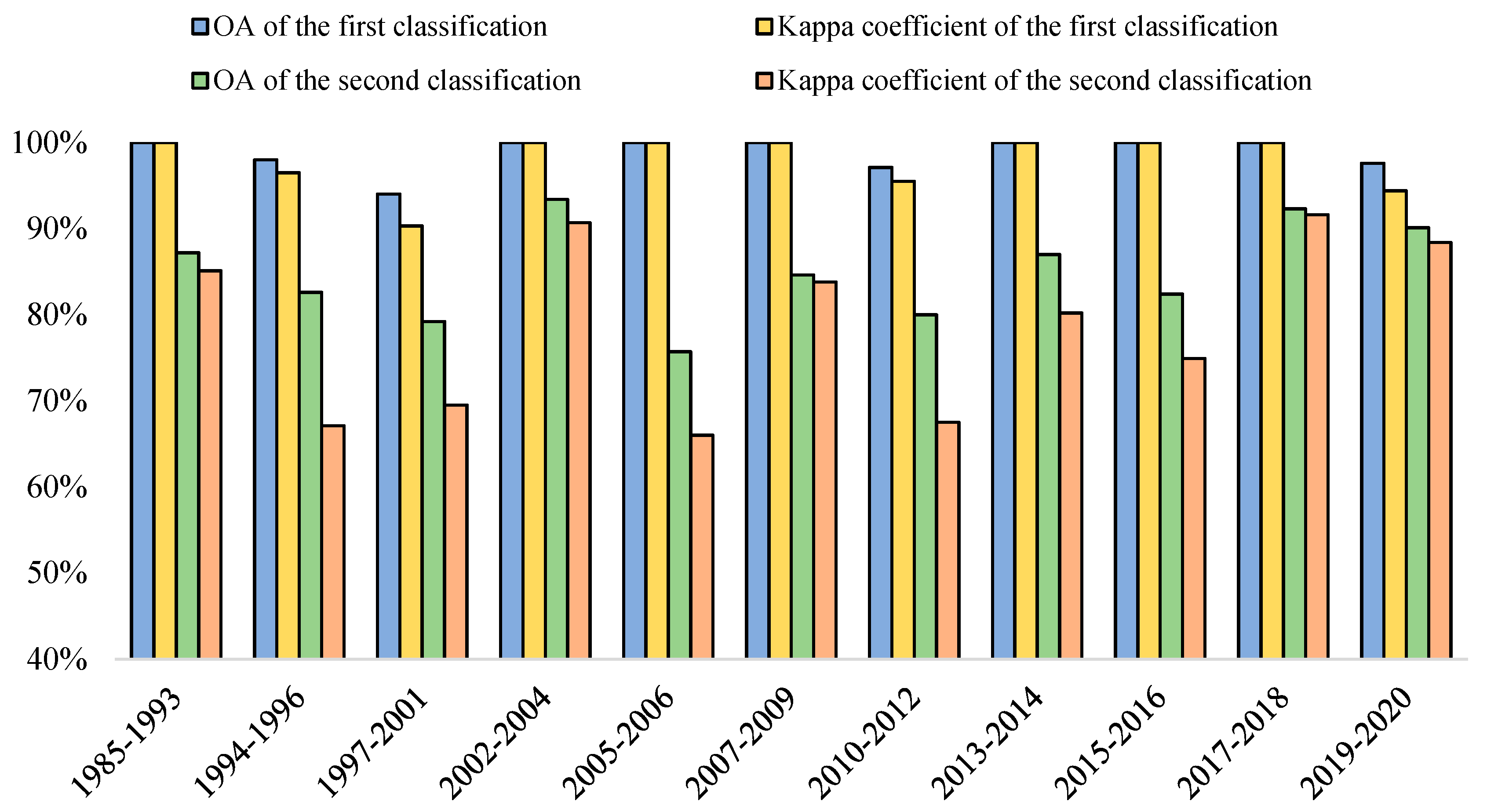 Remotesensing 15 00132 g005