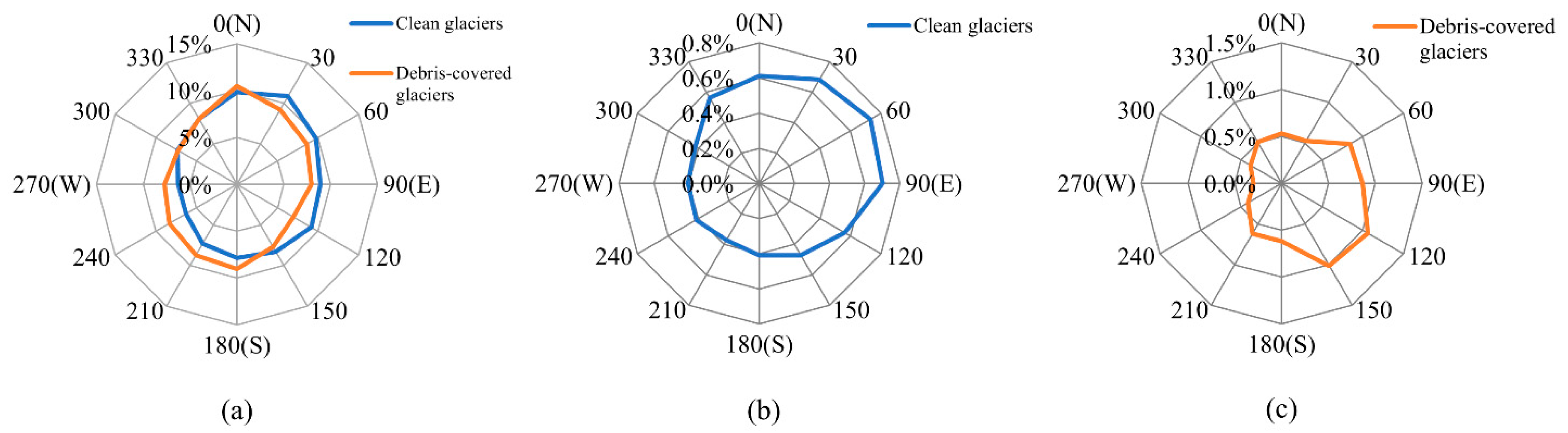 Remotesensing 15 00132 g010