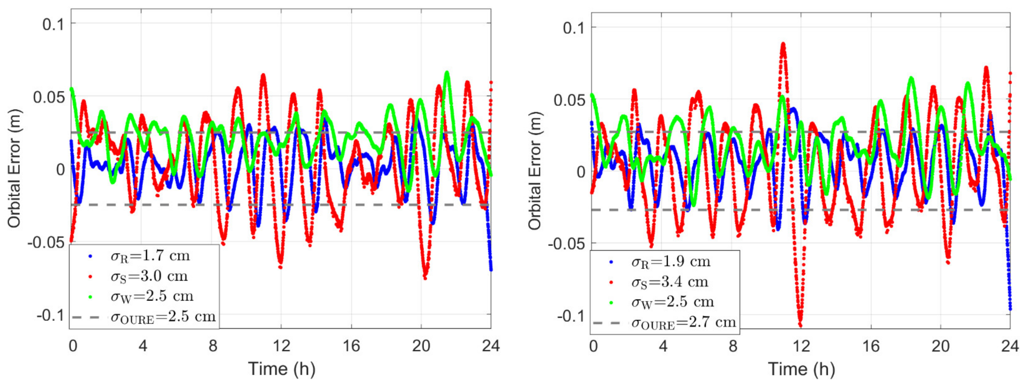 Remotesensing 15 00133 g003 Remotesensing 15 00133 g003