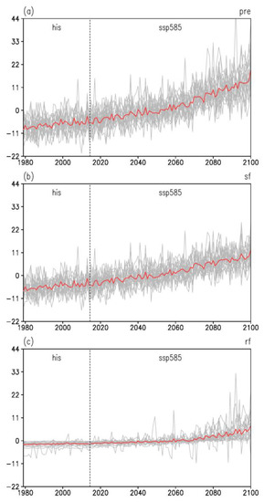 Remotesensing 15 00134 g0a1