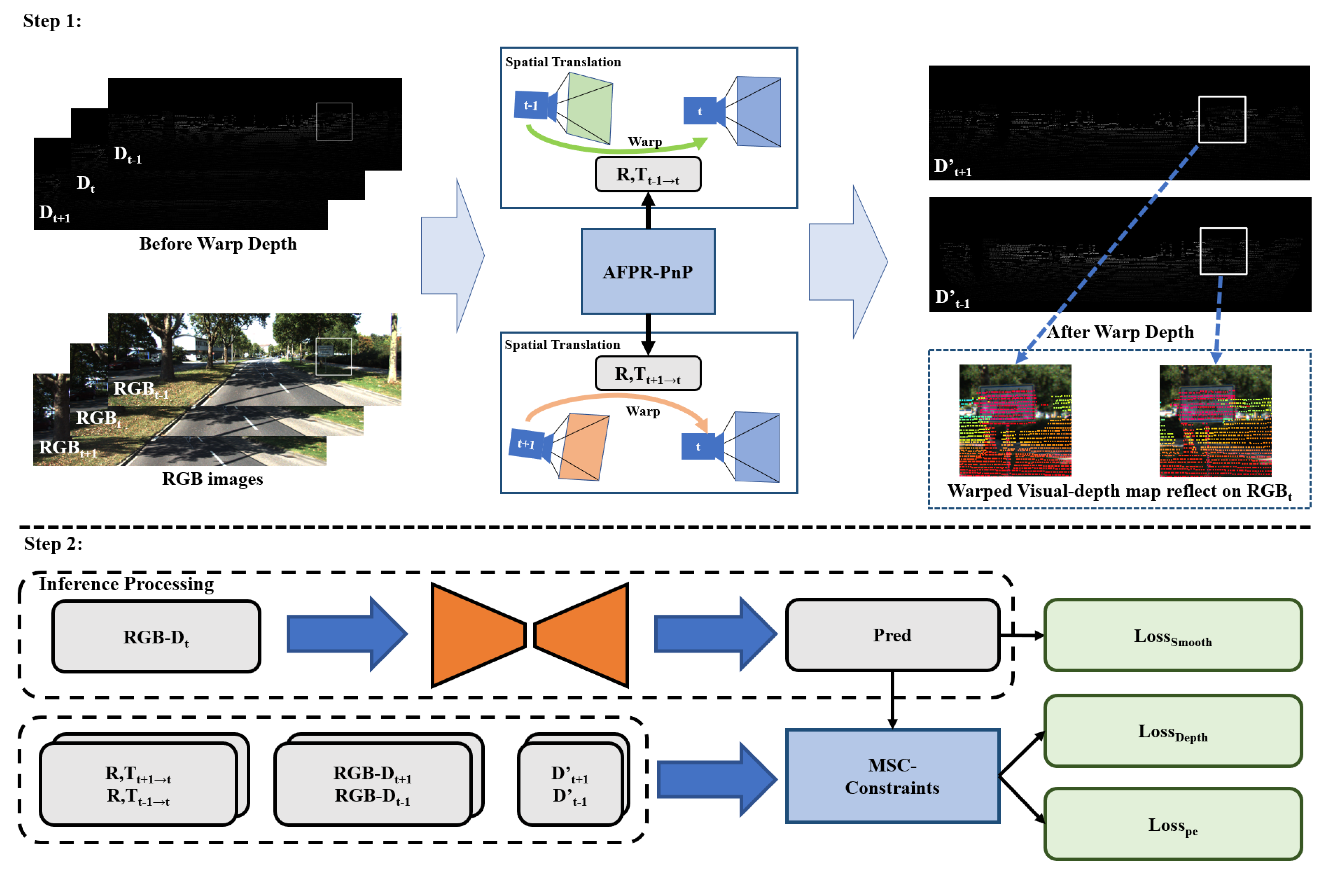 Remotesensing 15 00135 g001 Remotesensing 15 00135 g001
