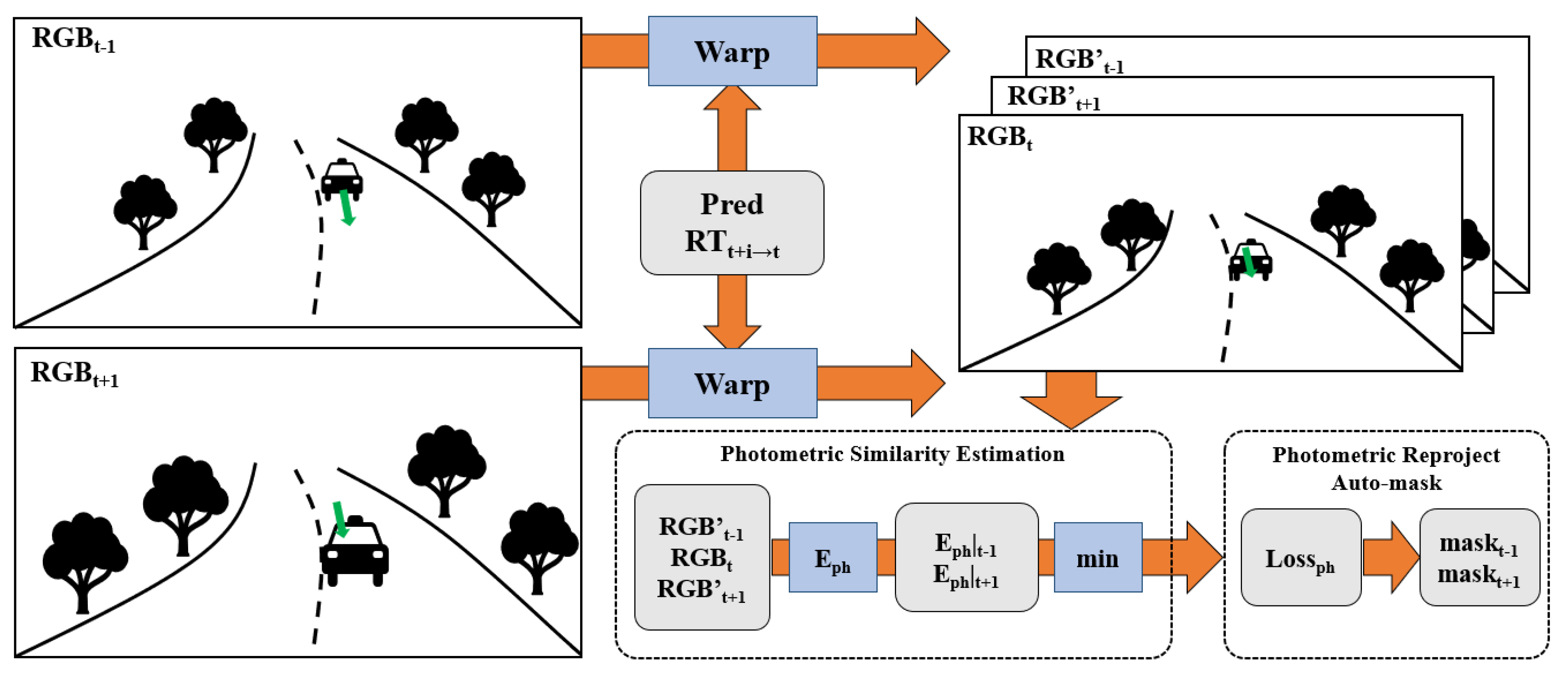 Remotesensing 15 00135 g003 Remotesensing 15 00135 g003