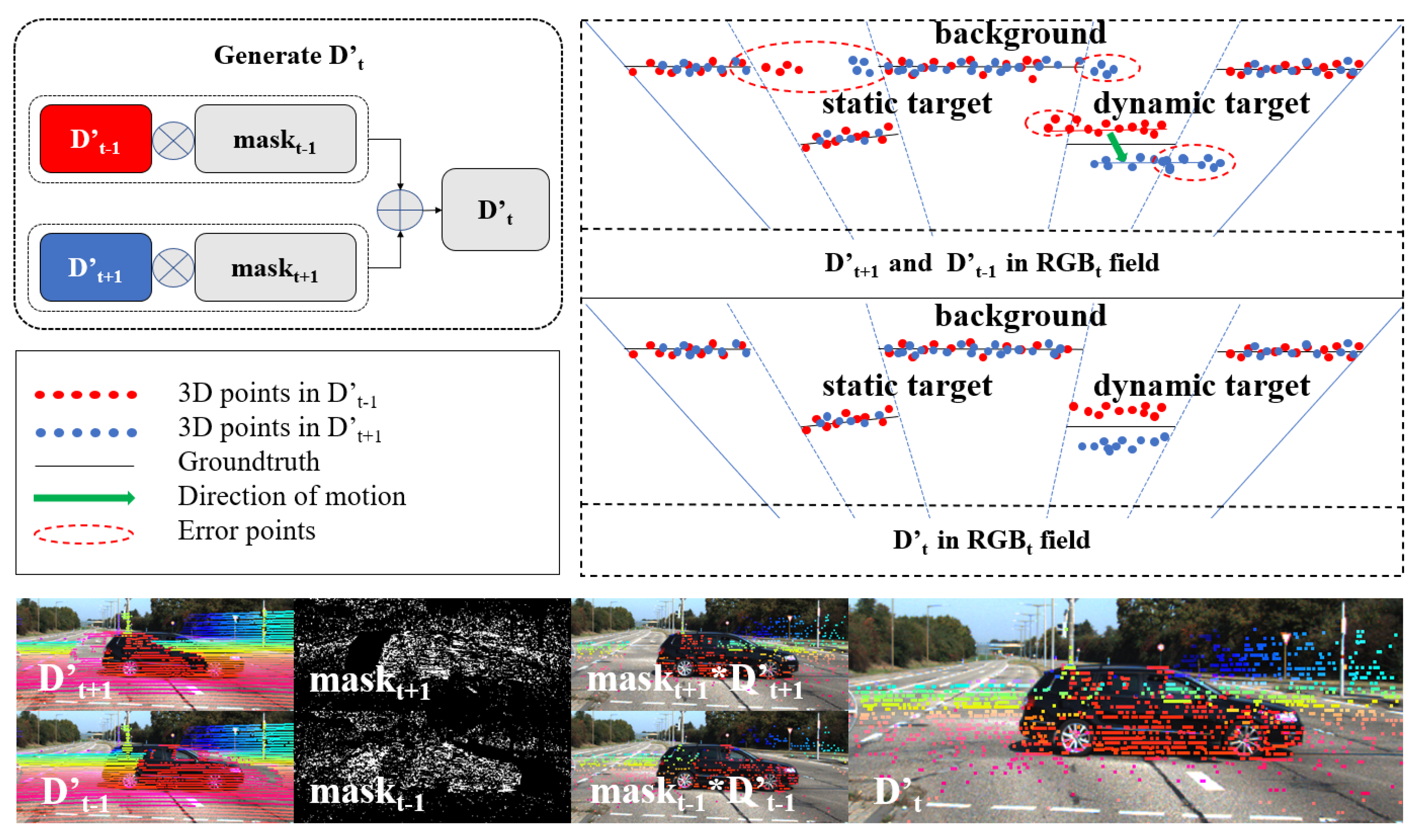 Remotesensing 15 00135 g004 Remotesensing 15 00135 g004