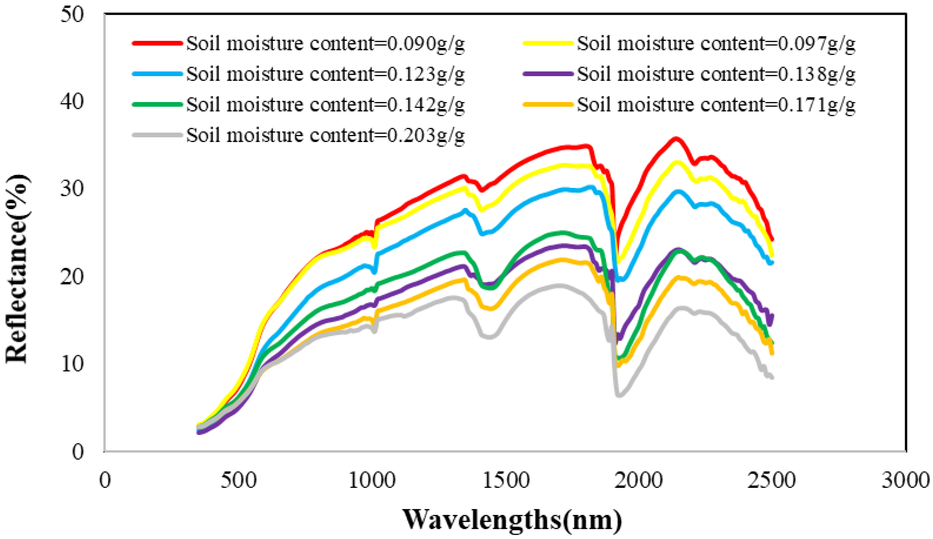 Remotesensing 15 00139 g004 Remotesensing 15 00139 g004