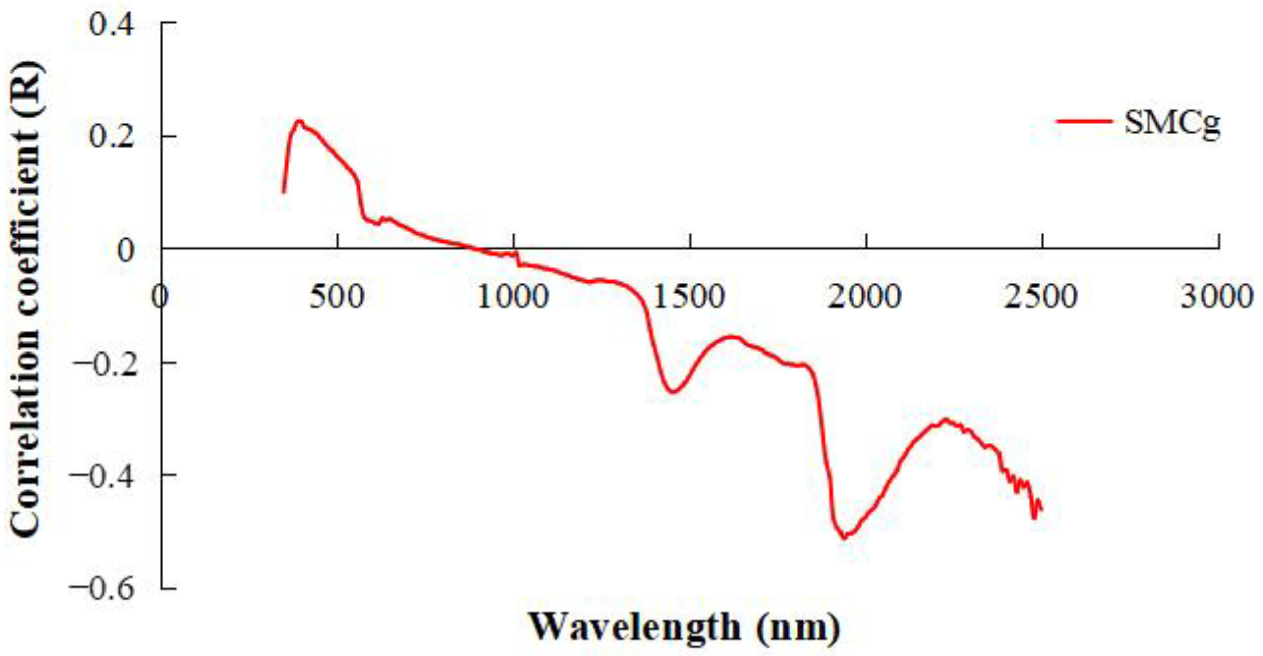 Remotesensing 15 00139 g005 Remotesensing 15 00139 g005