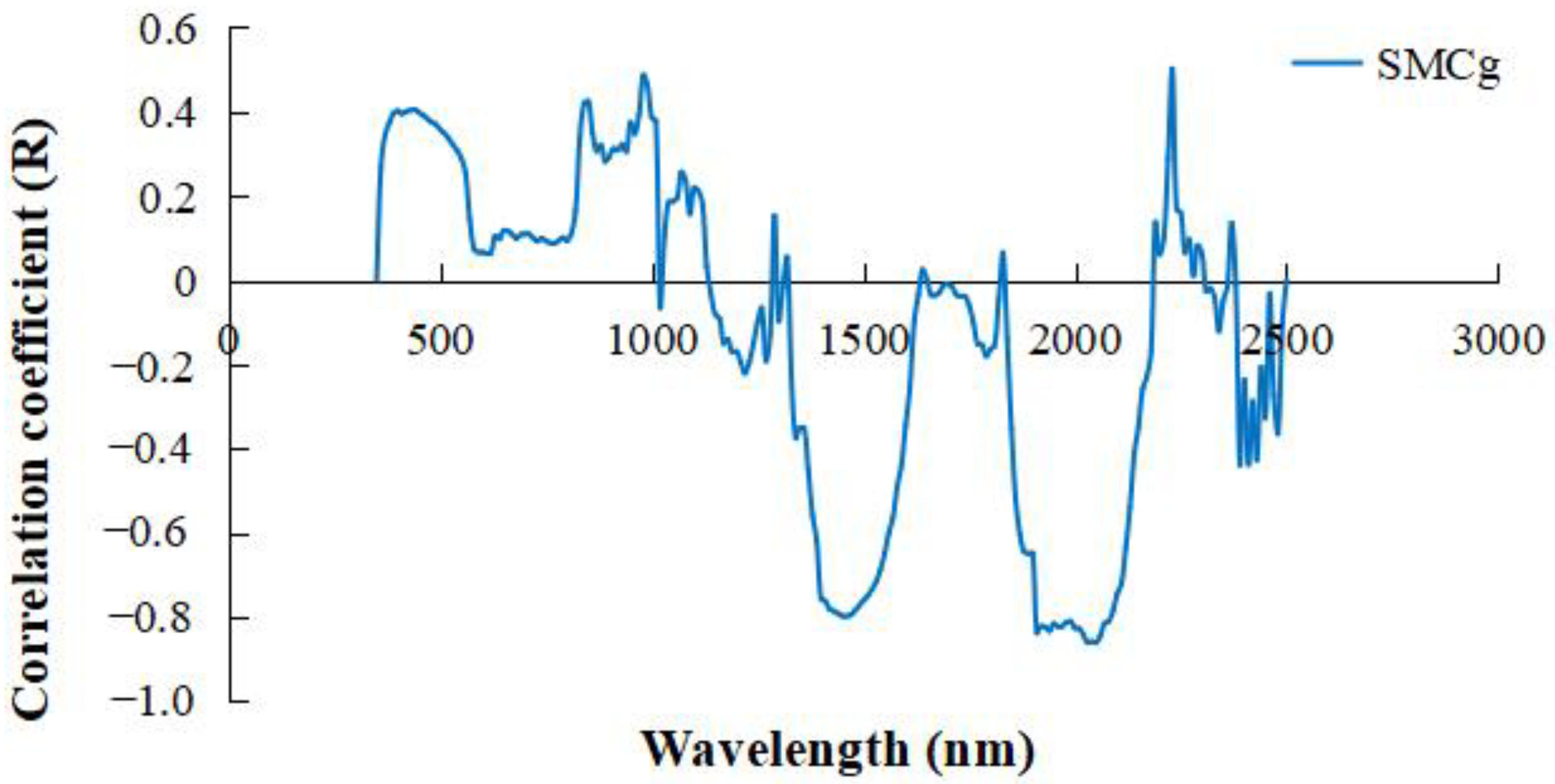 Remotesensing 15 00139 g006 Remotesensing 15 00139 g006