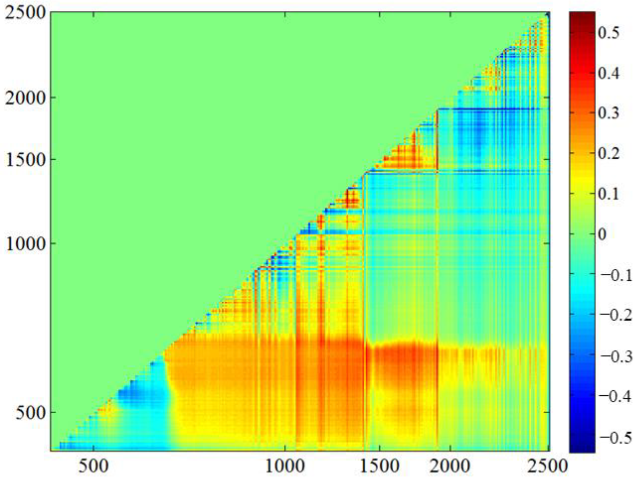 Remotesensing 15 00139 g007 Remotesensing 15 00139 g007