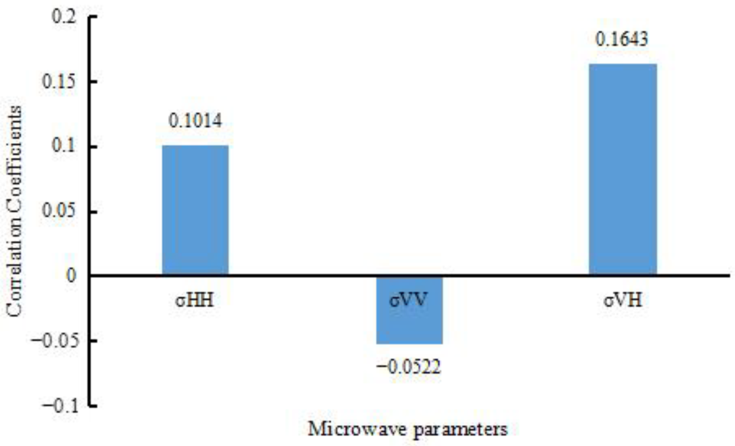 Remotesensing 15 00139 g008 Remotesensing 15 00139 g008