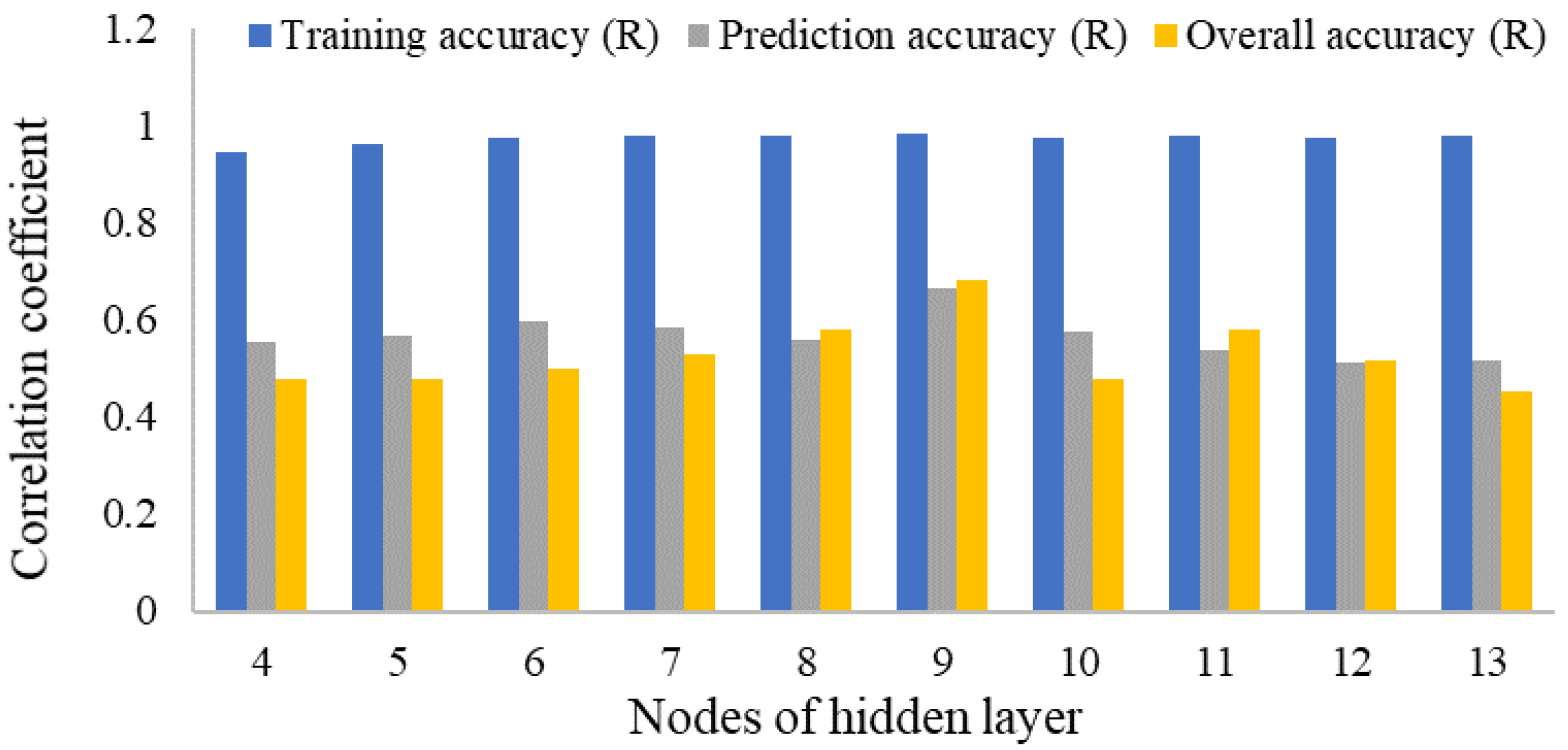 Remotesensing 15 00139 g009 Remotesensing 15 00139 g009
