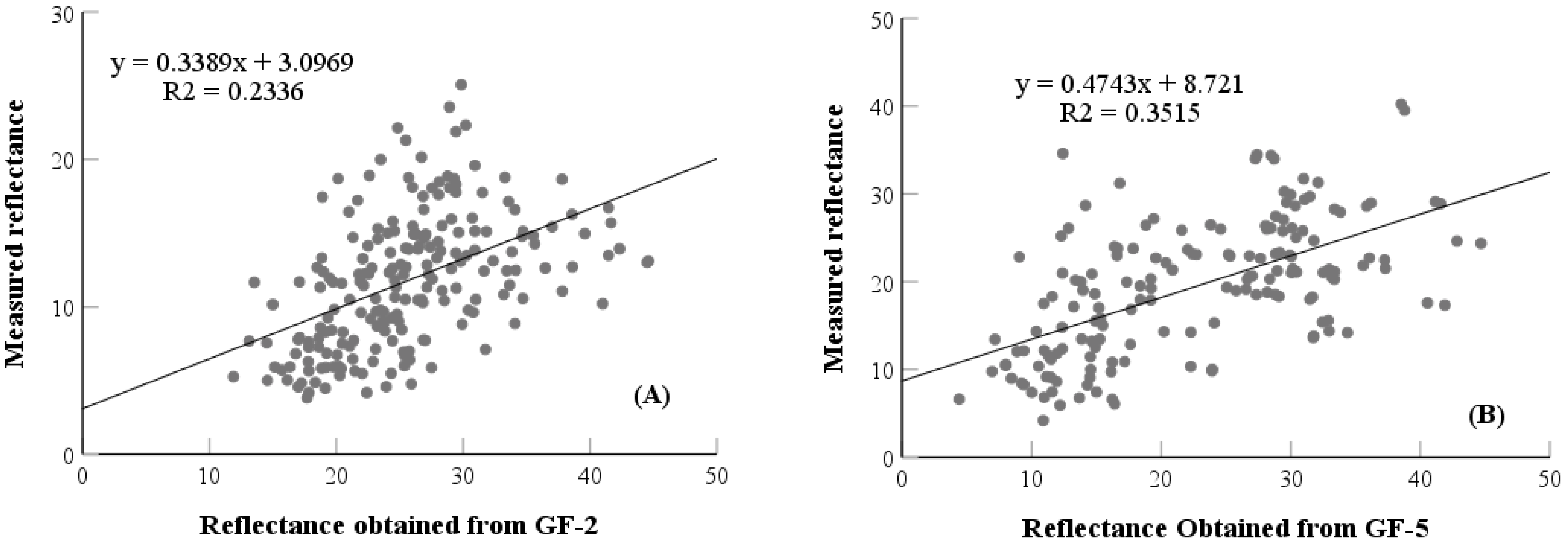 Remotesensing 15 00139 g011 Remotesensing 15 00139 g011