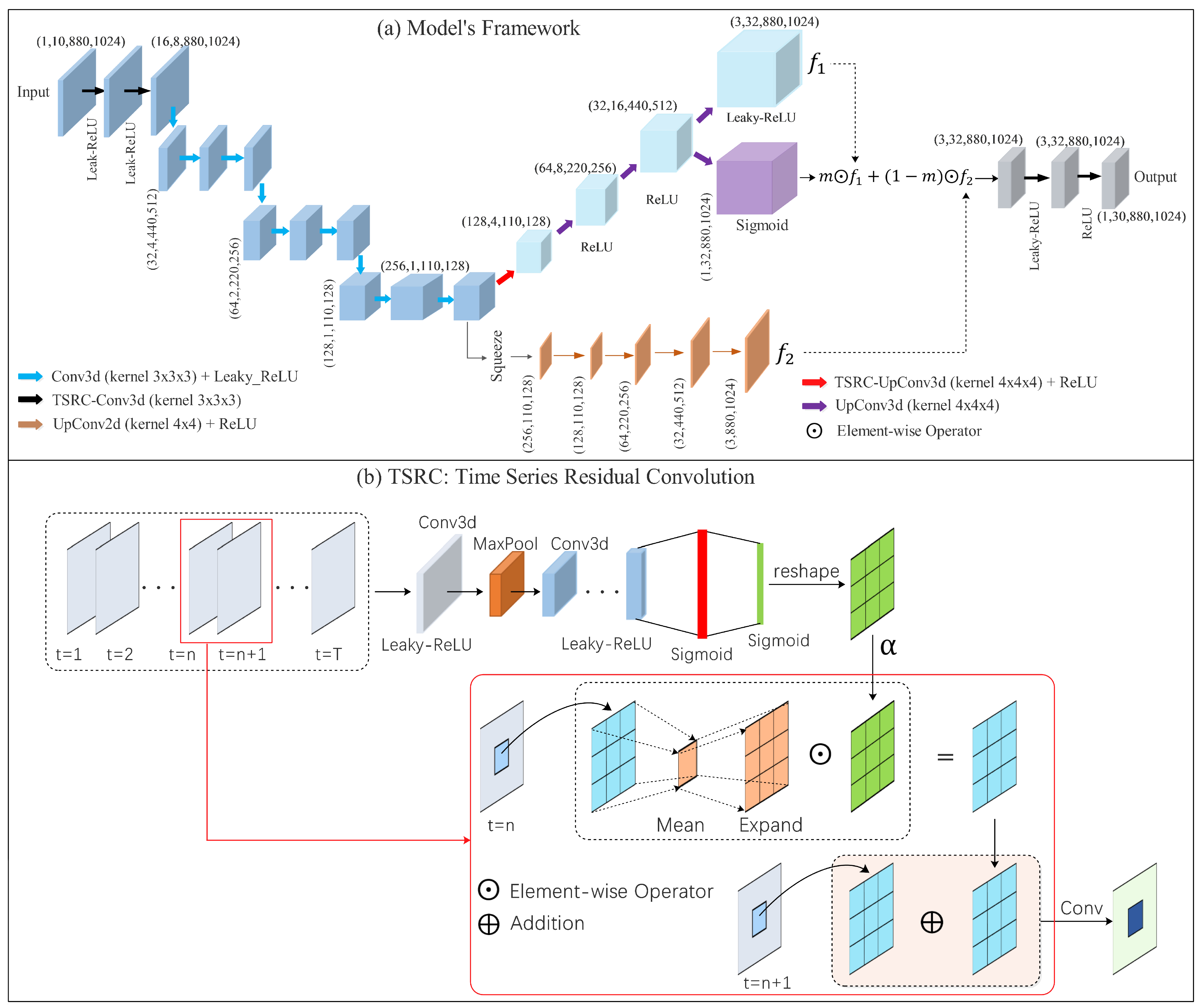 Remotesensing 15 00142 g002