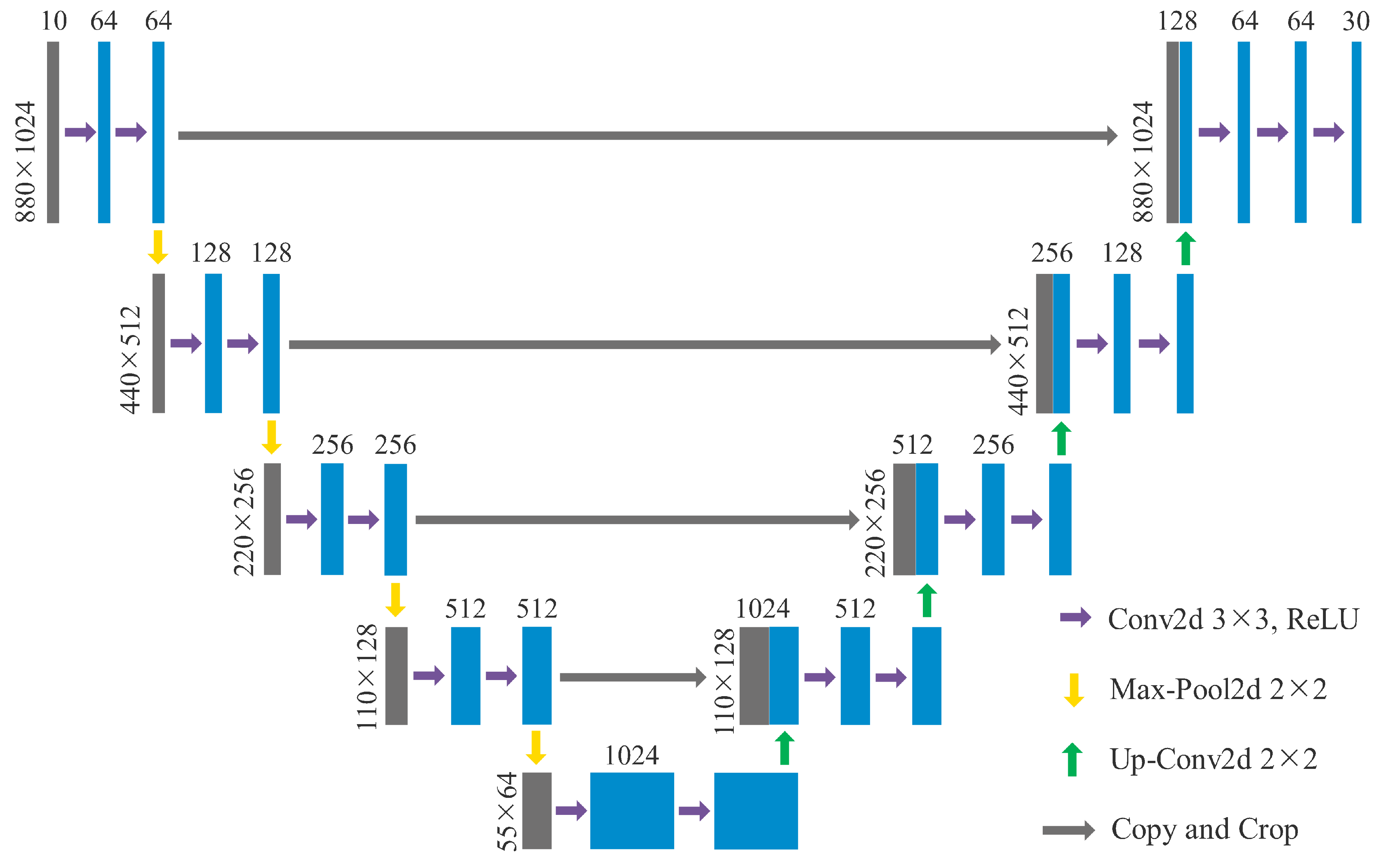 Remotesensing 15 00142 g003
