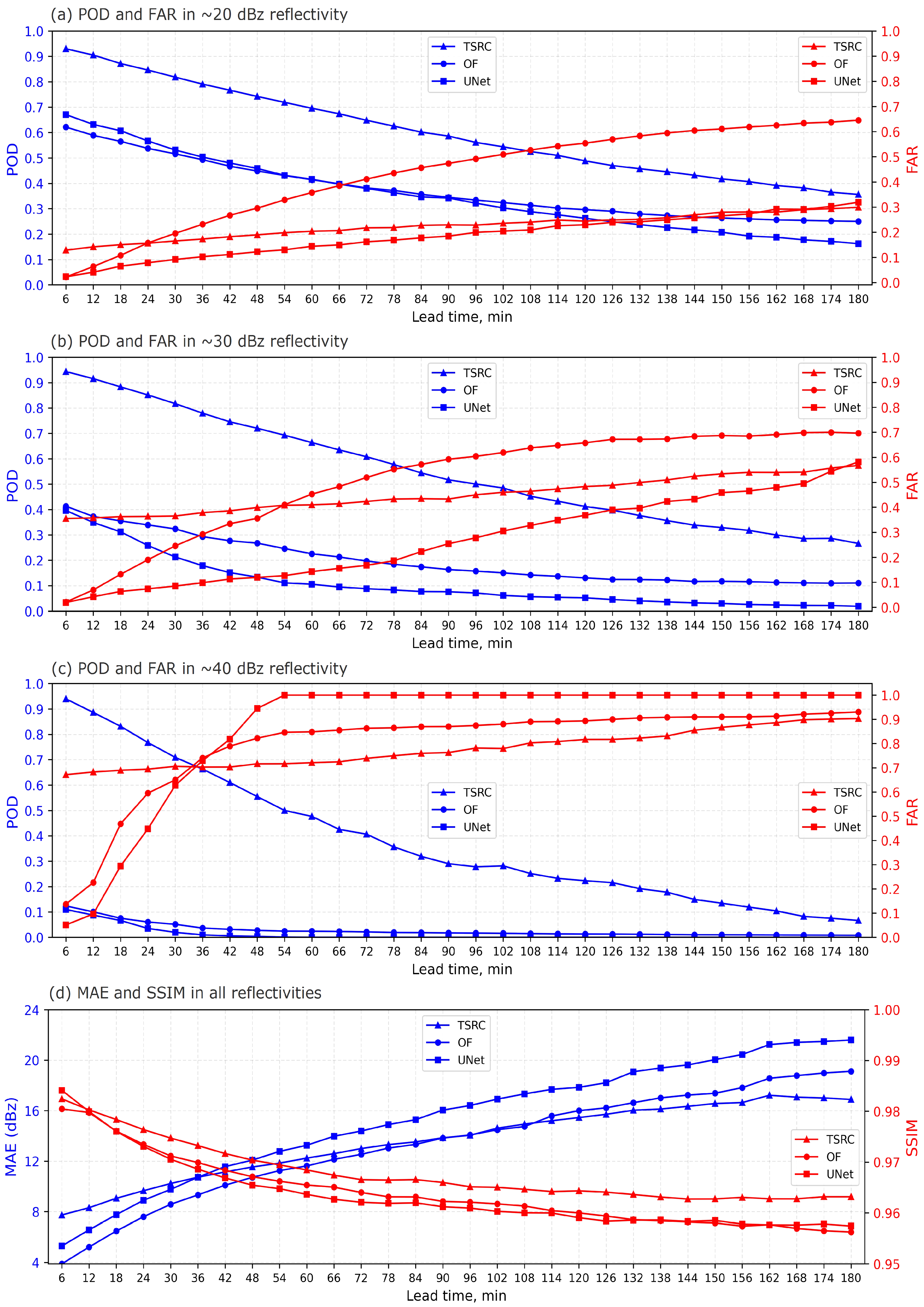 Remotesensing 15 00142 g004
