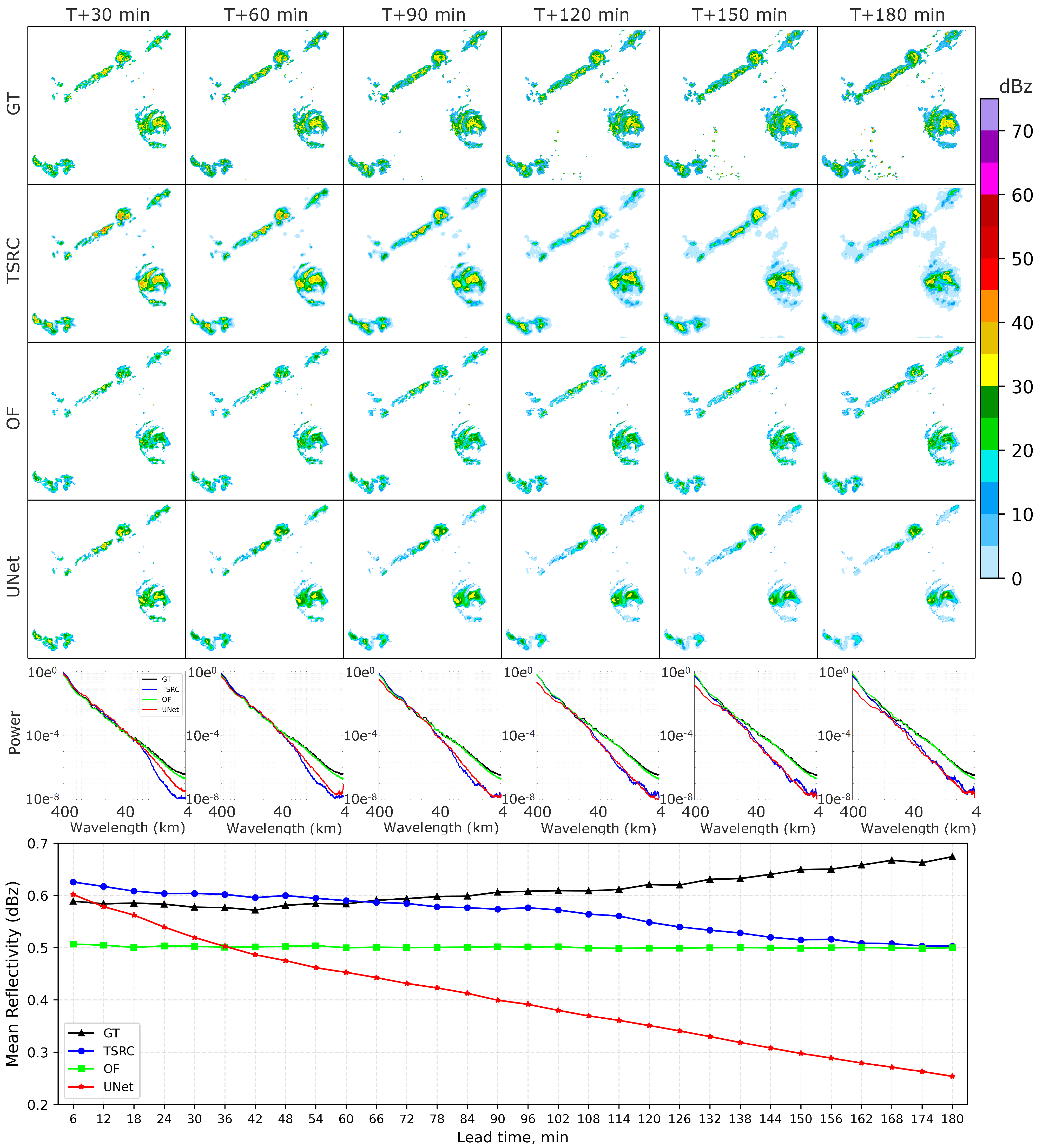 Remotesensing 15 00142 g007