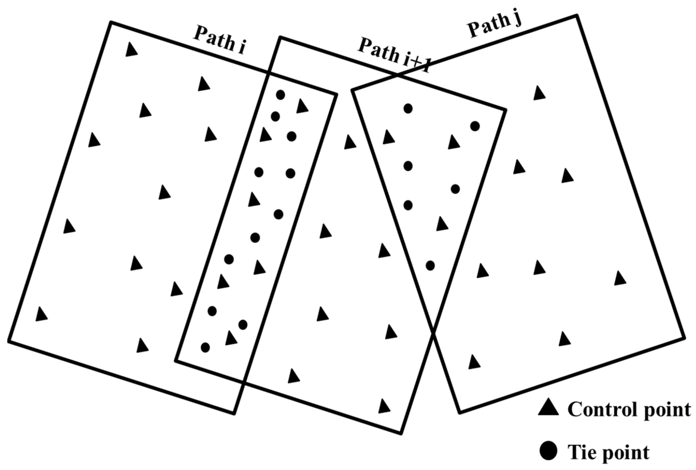 Remotesensing 15 00143 g003