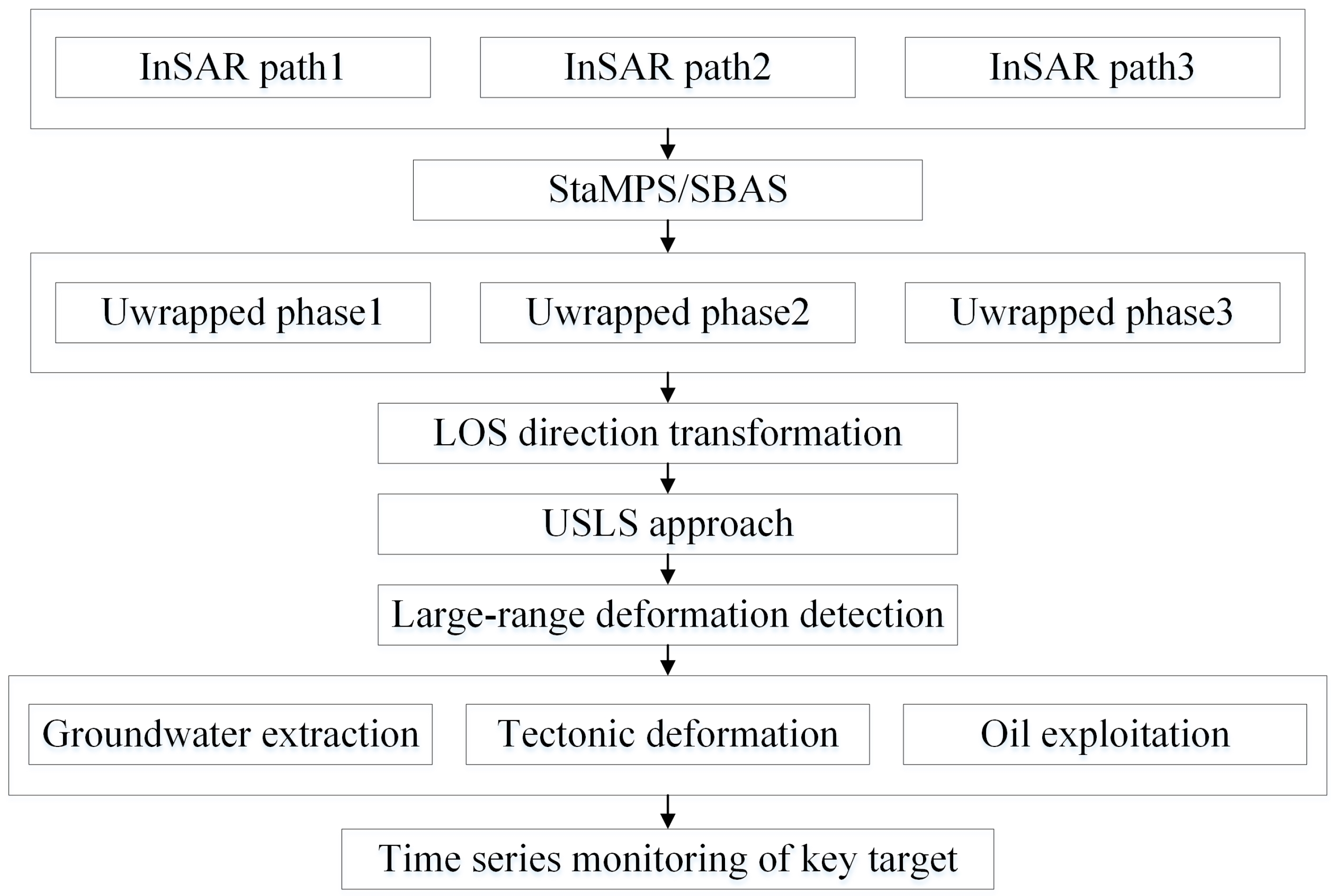Remotesensing 15 00143 g004