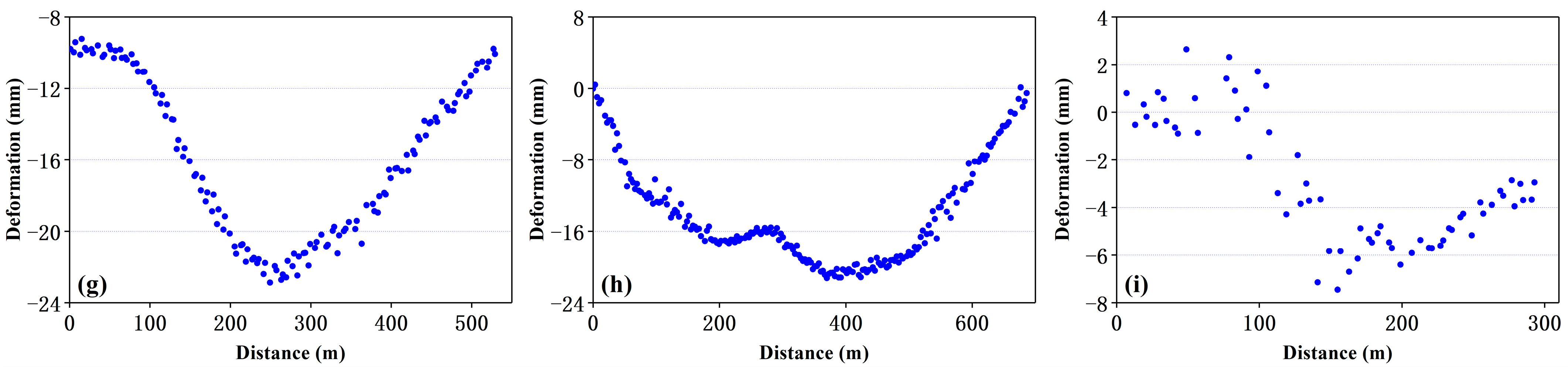 Remotesensing 15 00143 g009b
