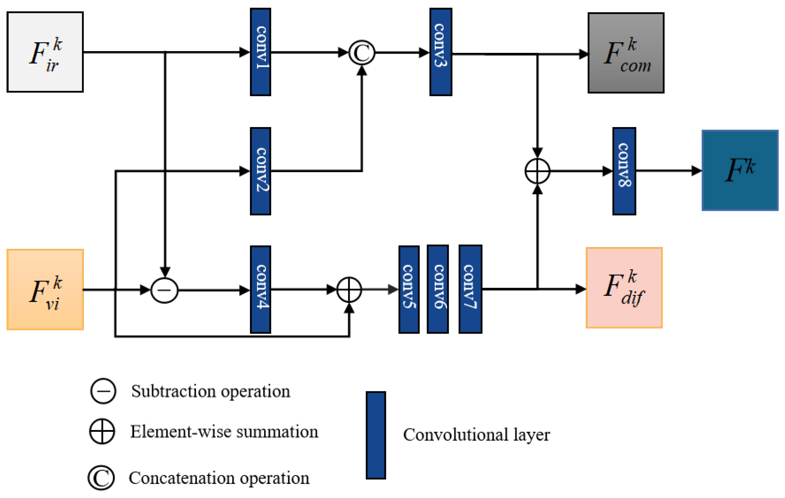Remotesensing 15 00144 g002 Remotesensing 15 00144 g002