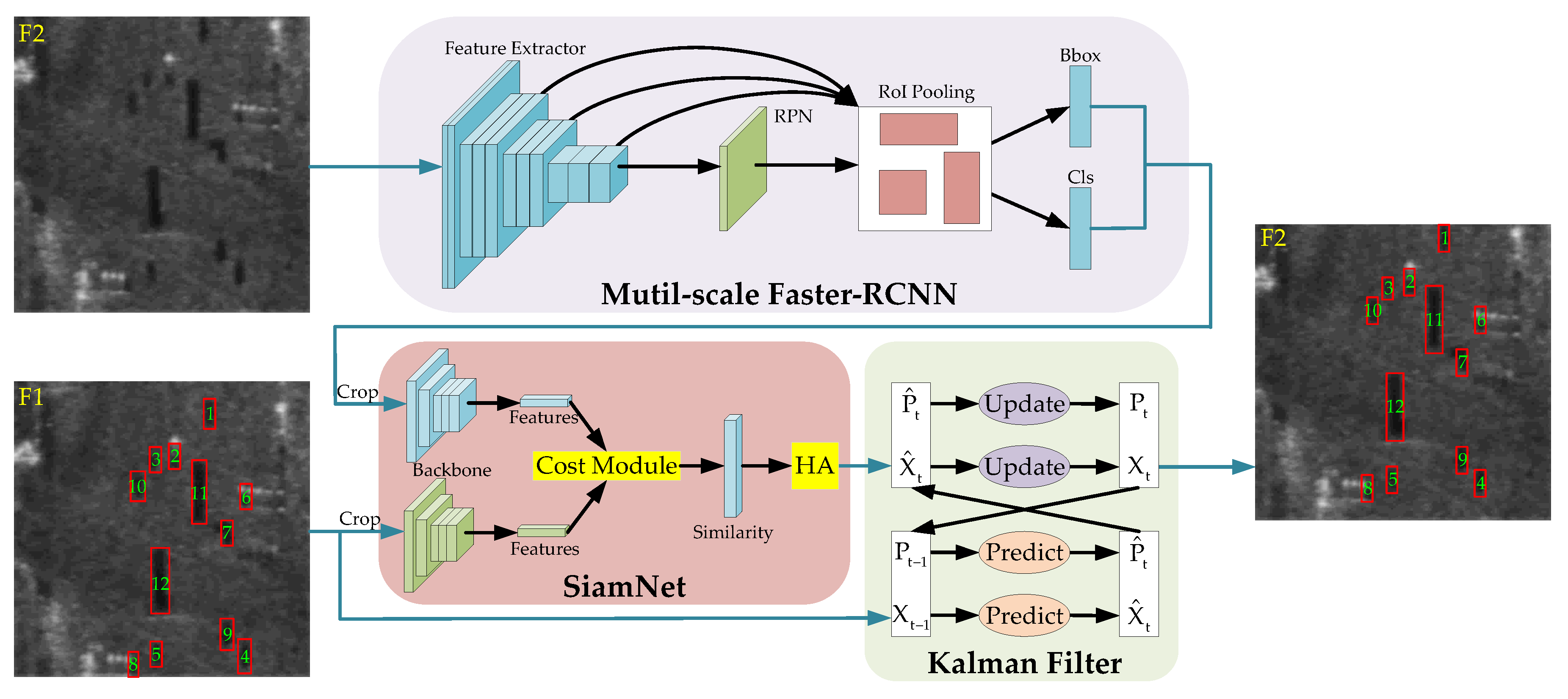Remotesensing 15 00146 g002 Remotesensing 15 00146 g002