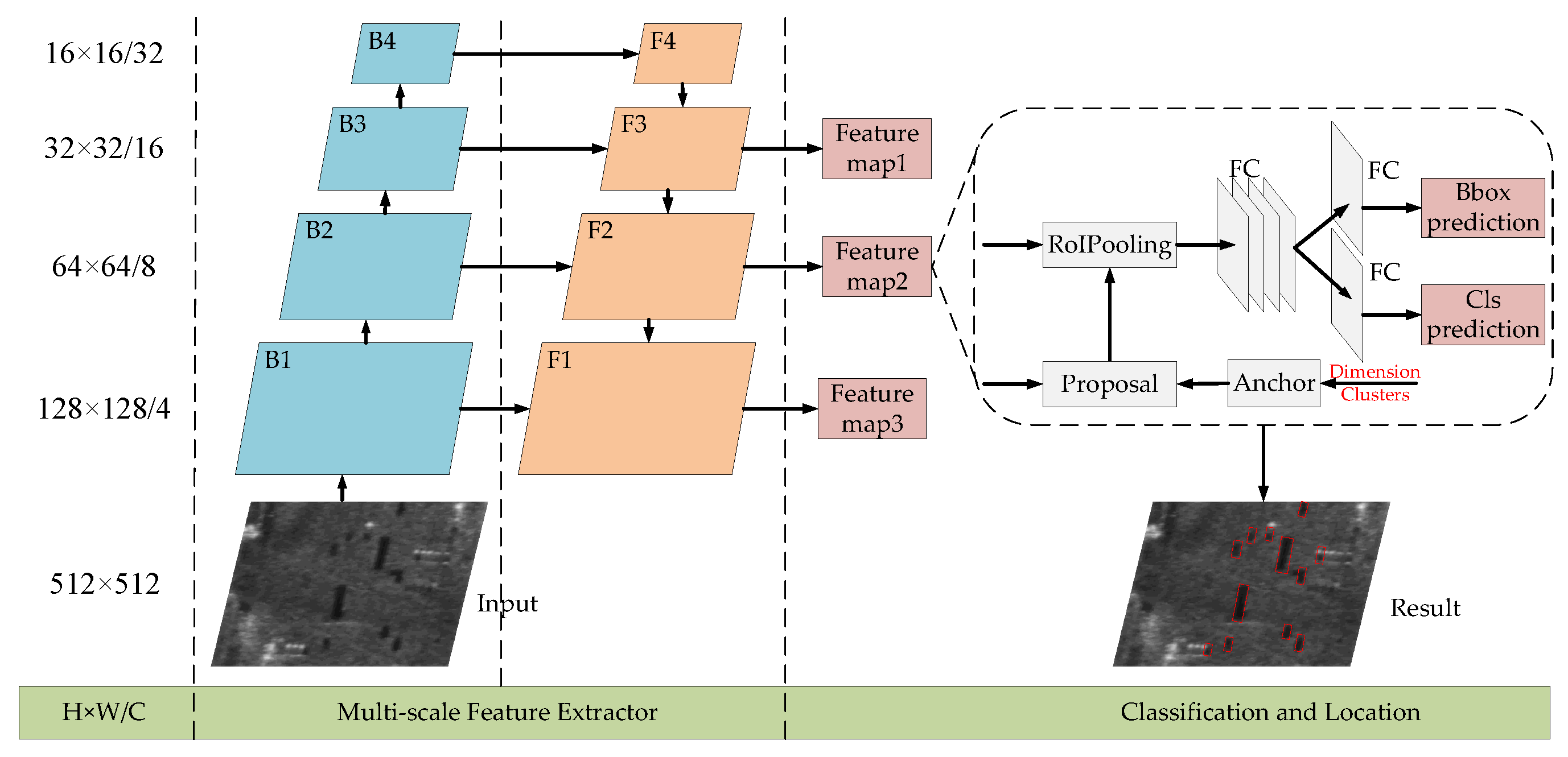Remotesensing 15 00146 g003 Remotesensing 15 00146 g003