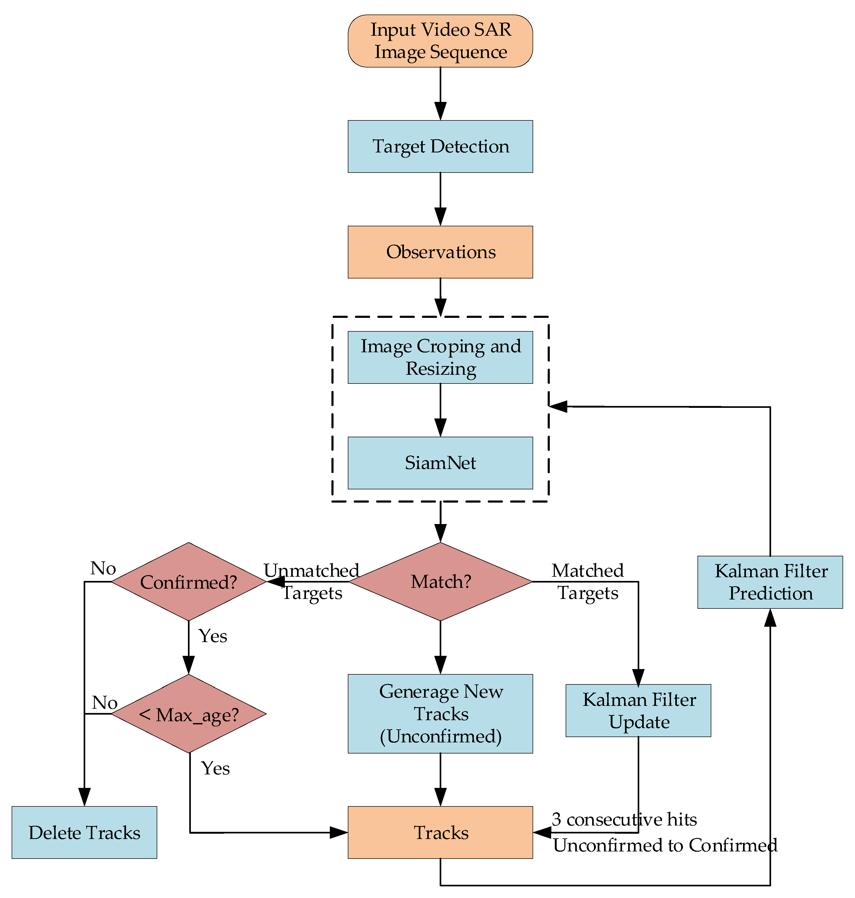 Remotesensing 15 00146 g009 Remotesensing 15 00146 g009