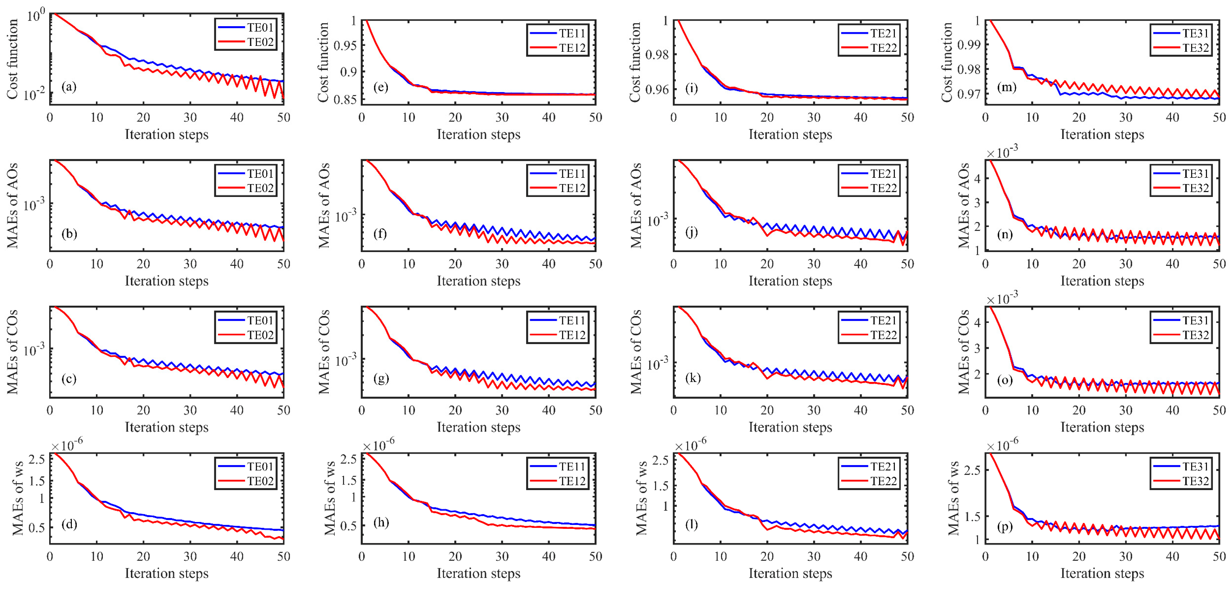 Remotesensing 15 00148 g004