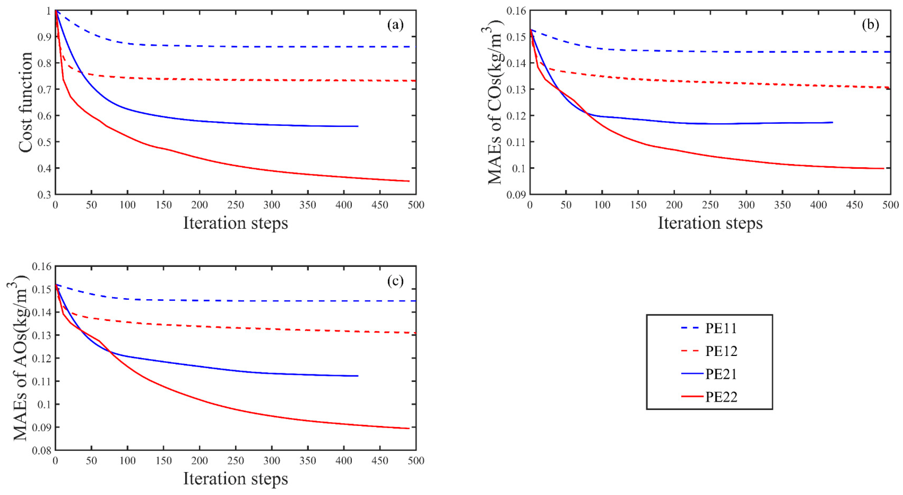 Remotesensing 15 00148 g006