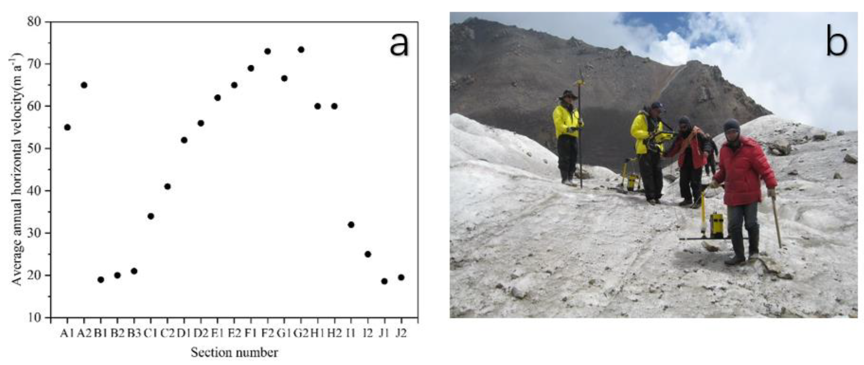 Remotesensing 15 00150 g002 Remotesensing 15 00150 g002