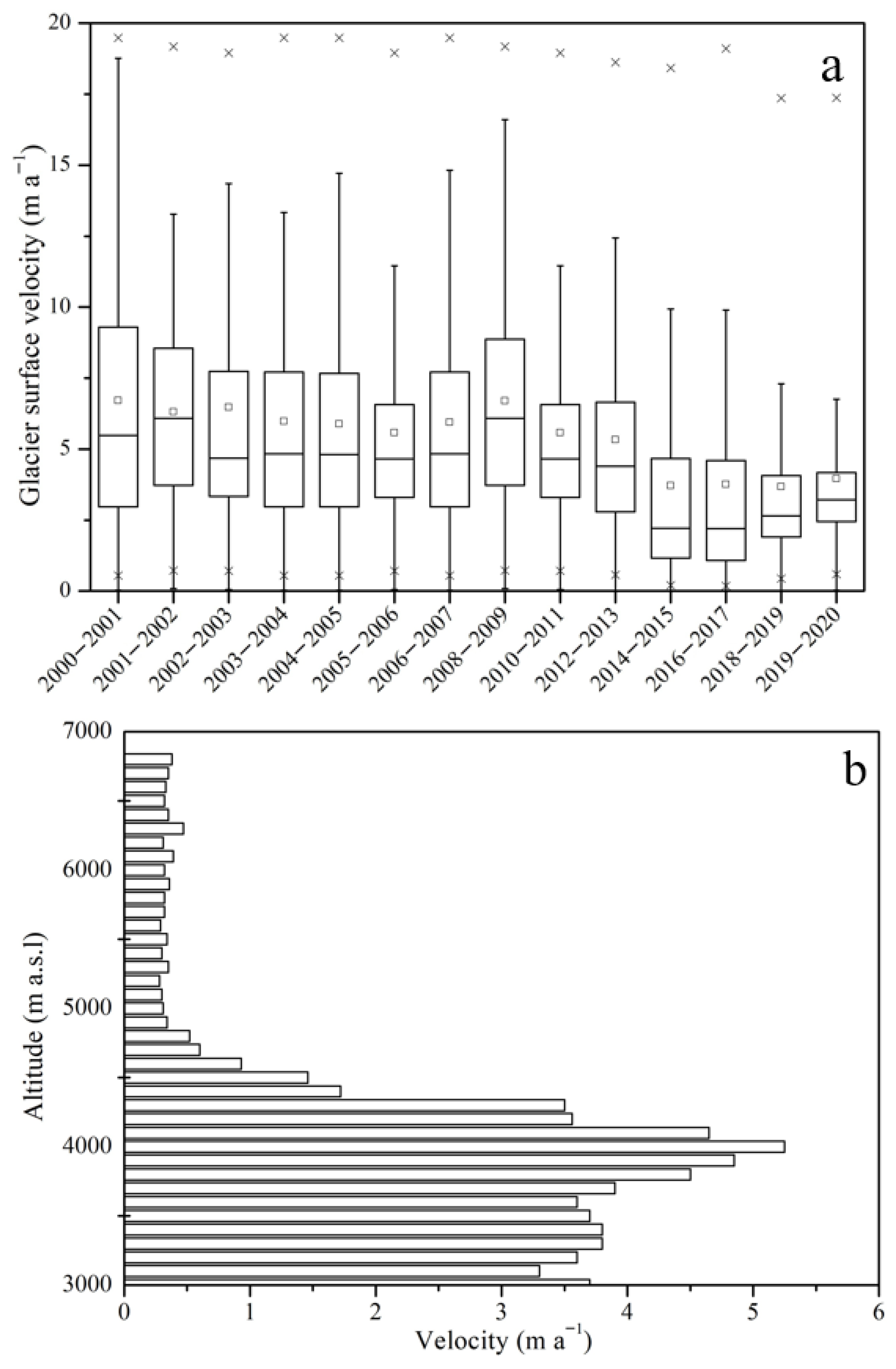 Remotesensing 15 00150 g003a Remotesensing 15 00150 g003a