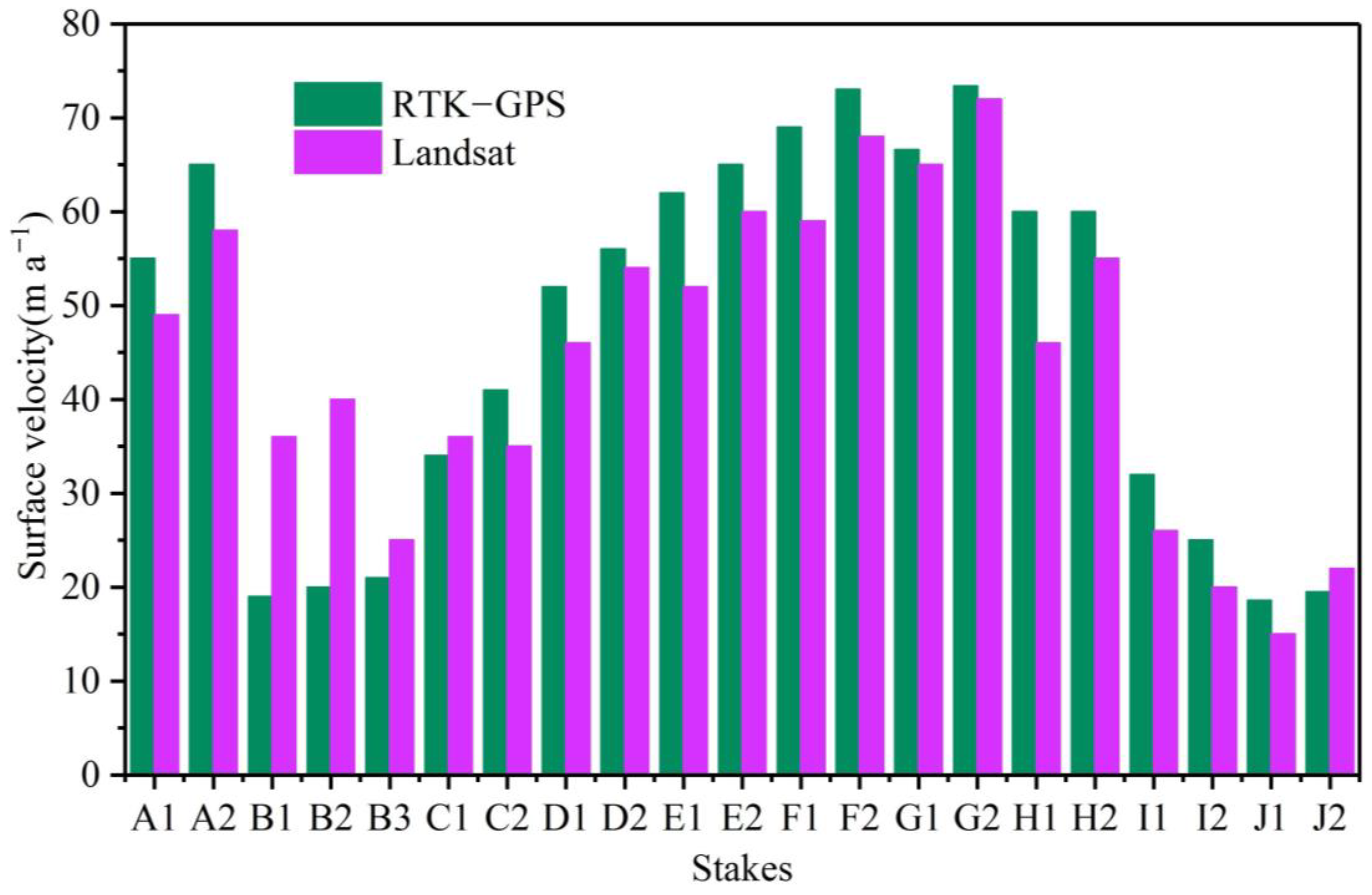 Remotesensing 15 00150 g006 Remotesensing 15 00150 g006